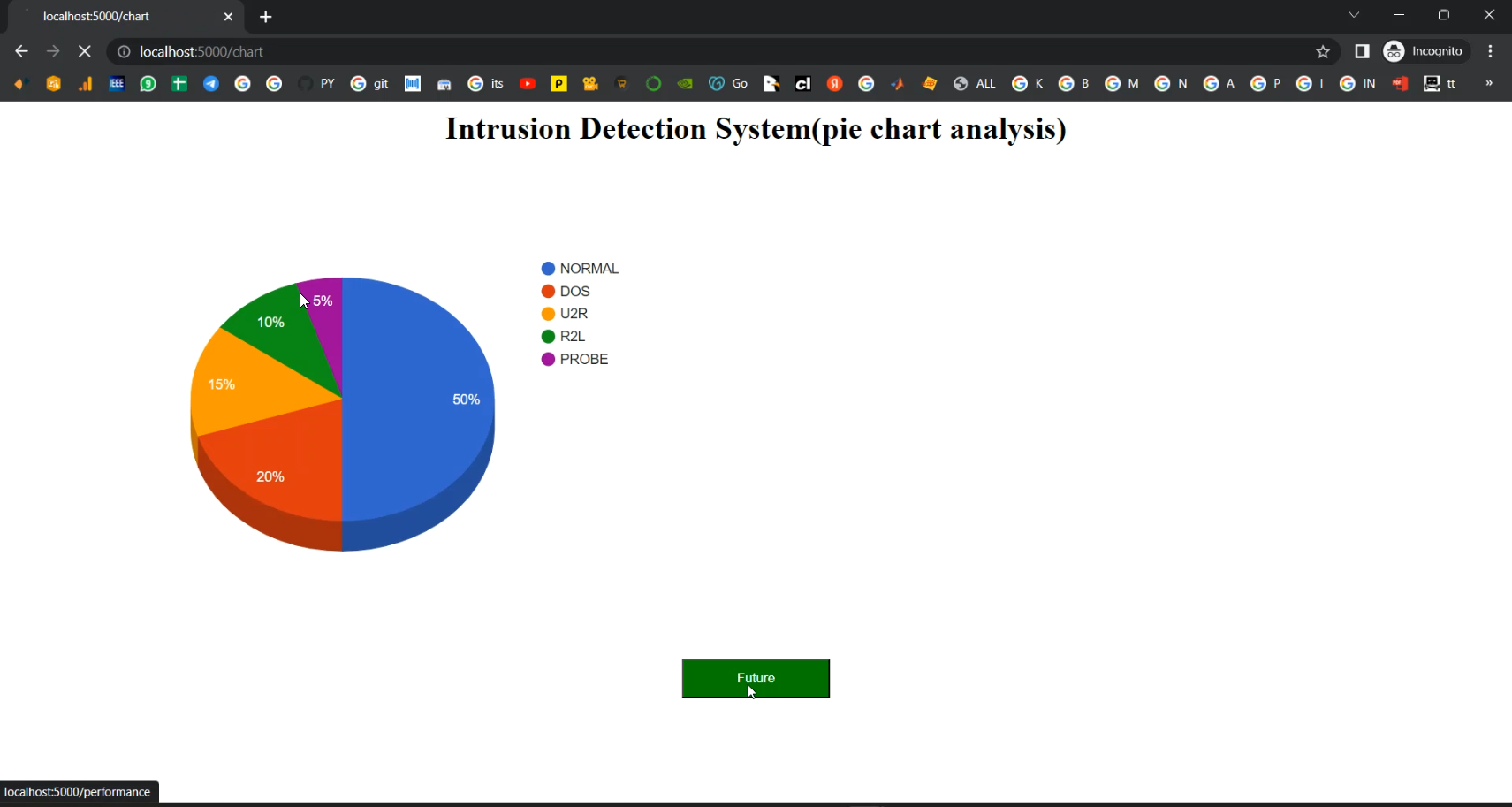 Intrusion Detection Flask App in Python Projects