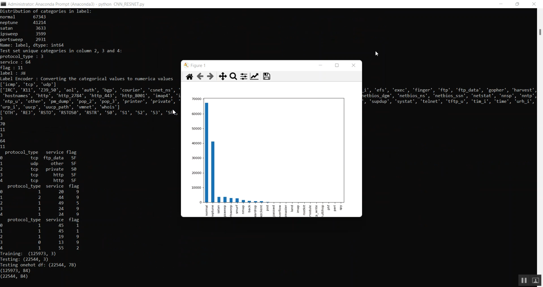 DDos Attack Decision Tree LSTM in Python Projects