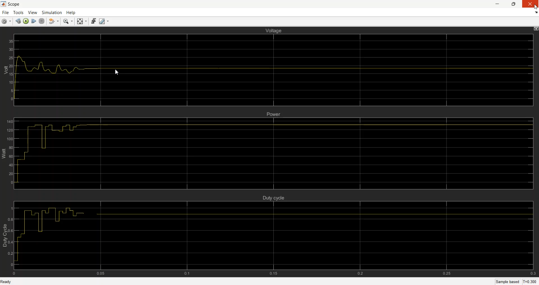 MPPT Tracking Based on Particle Swarm Optimization