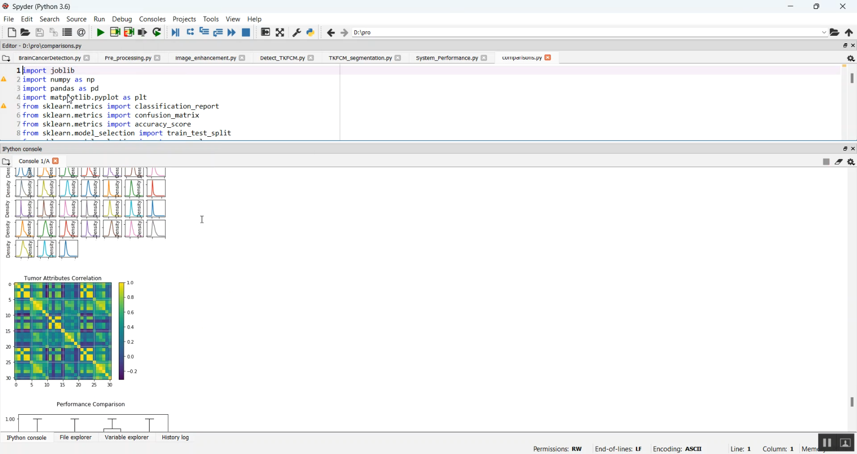 Brain Tumor Segmentation Using Simple CNN Console in Python Projects