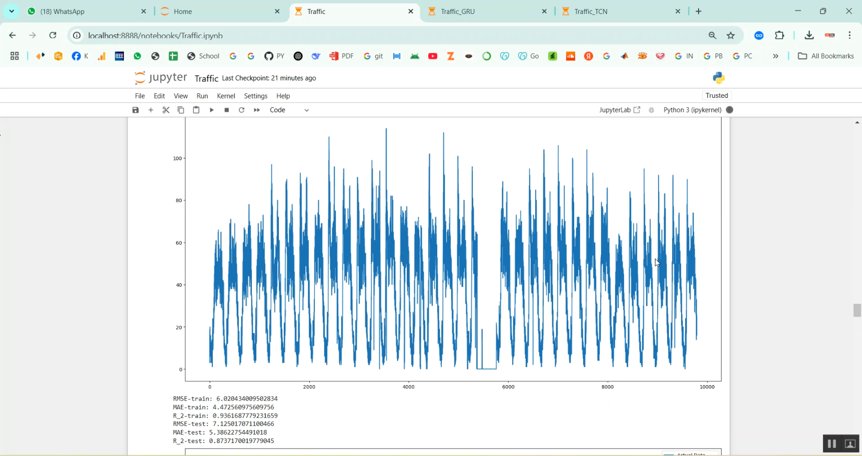 Ceemdan and Attention Mechanism Network Traffic Prediction in Python ...