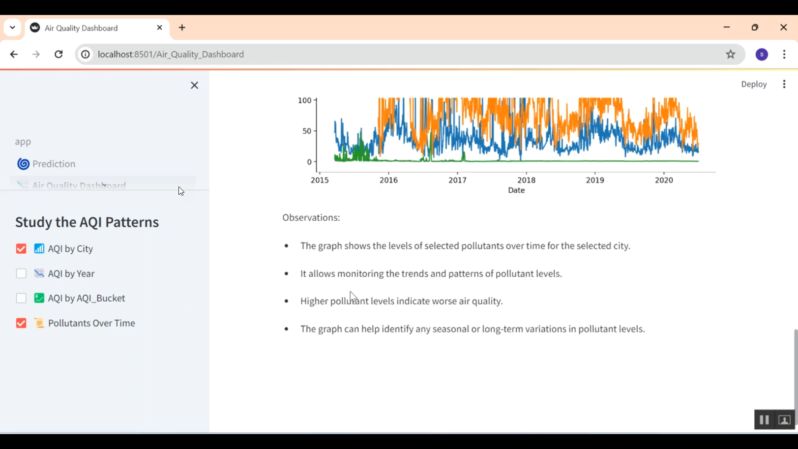 Smog Index In Python Air Quality Visualizing Pollution Level based on citys in Python Projects