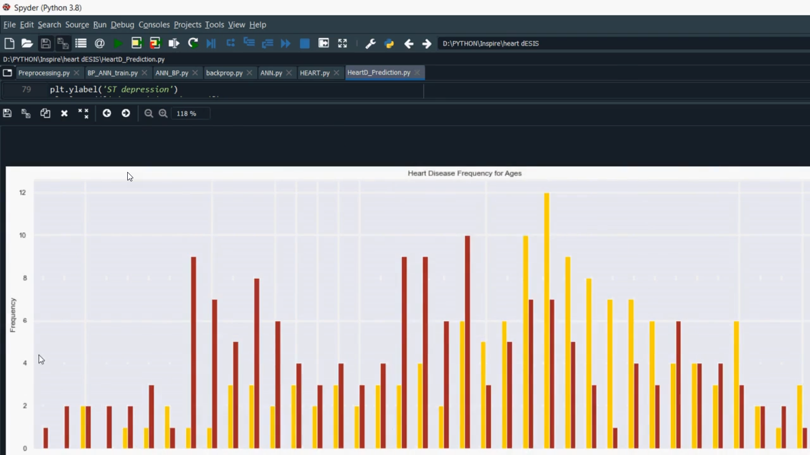 Cardiac Heart Disease Prediction in Python Projects