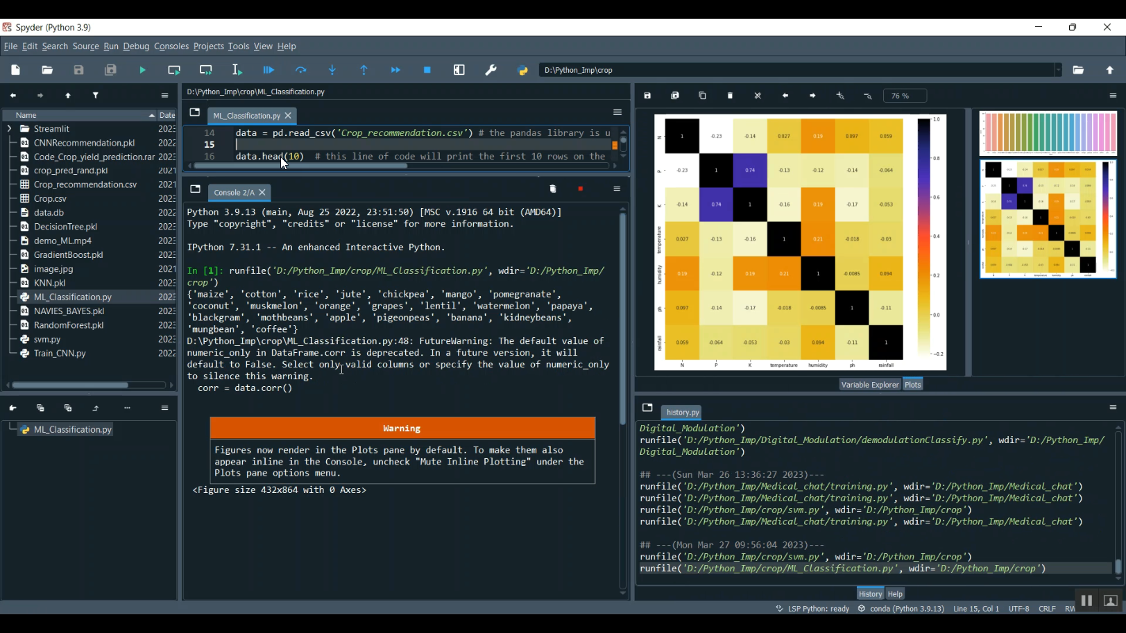 python machine learning project crop yield prediction... Crop Yield Ml Classification in Python Projects