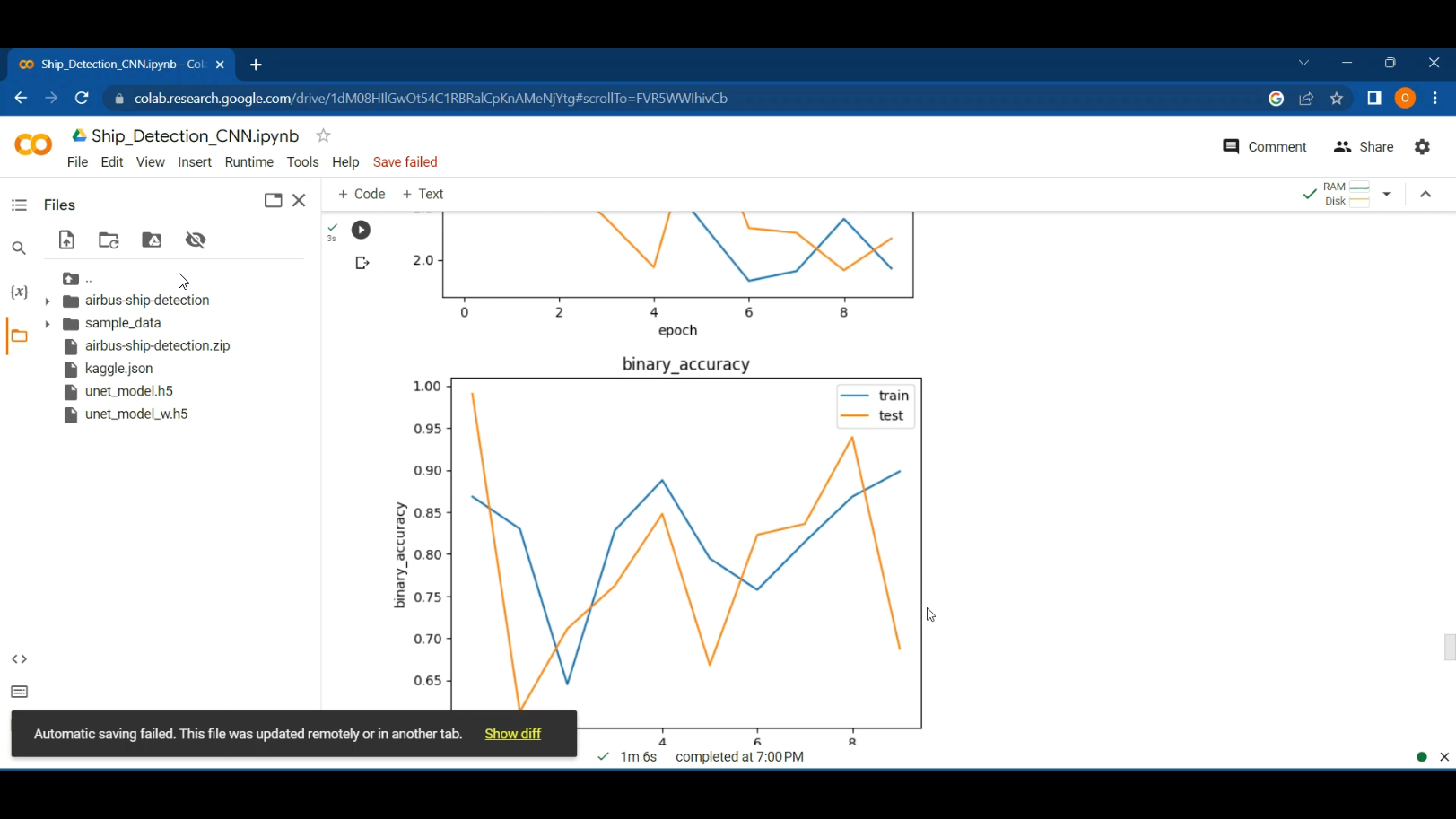 Ship Detection CNN in Python Projects