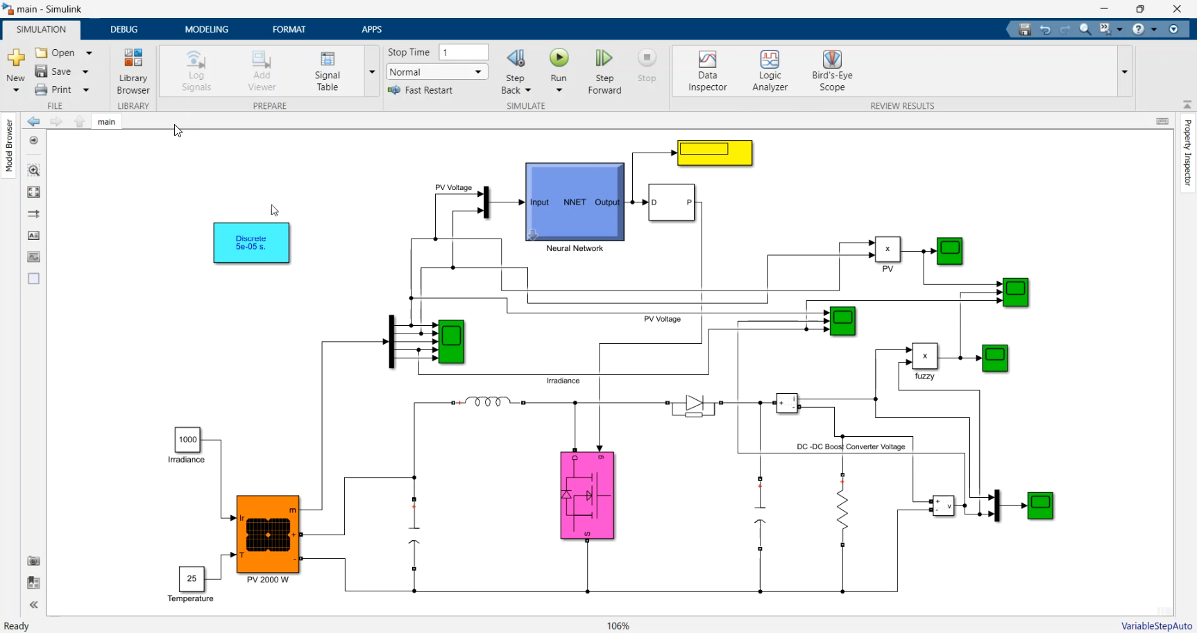 Artificial Neural Network Based MPPT of 2000 W PV system