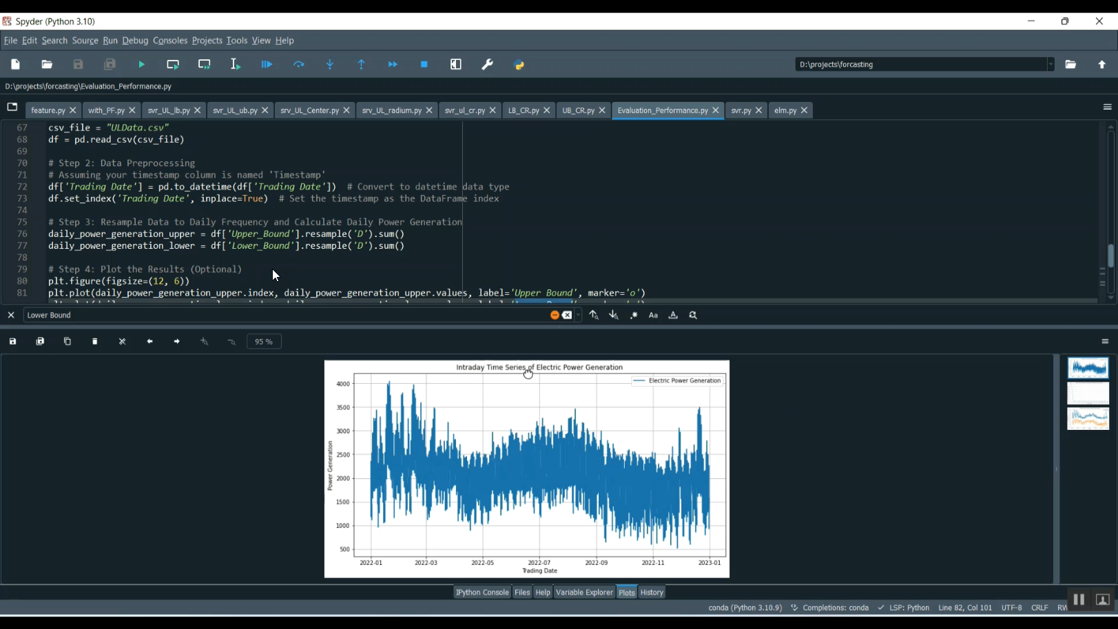 Electricity Forecasting SVR ELM in Python Projects