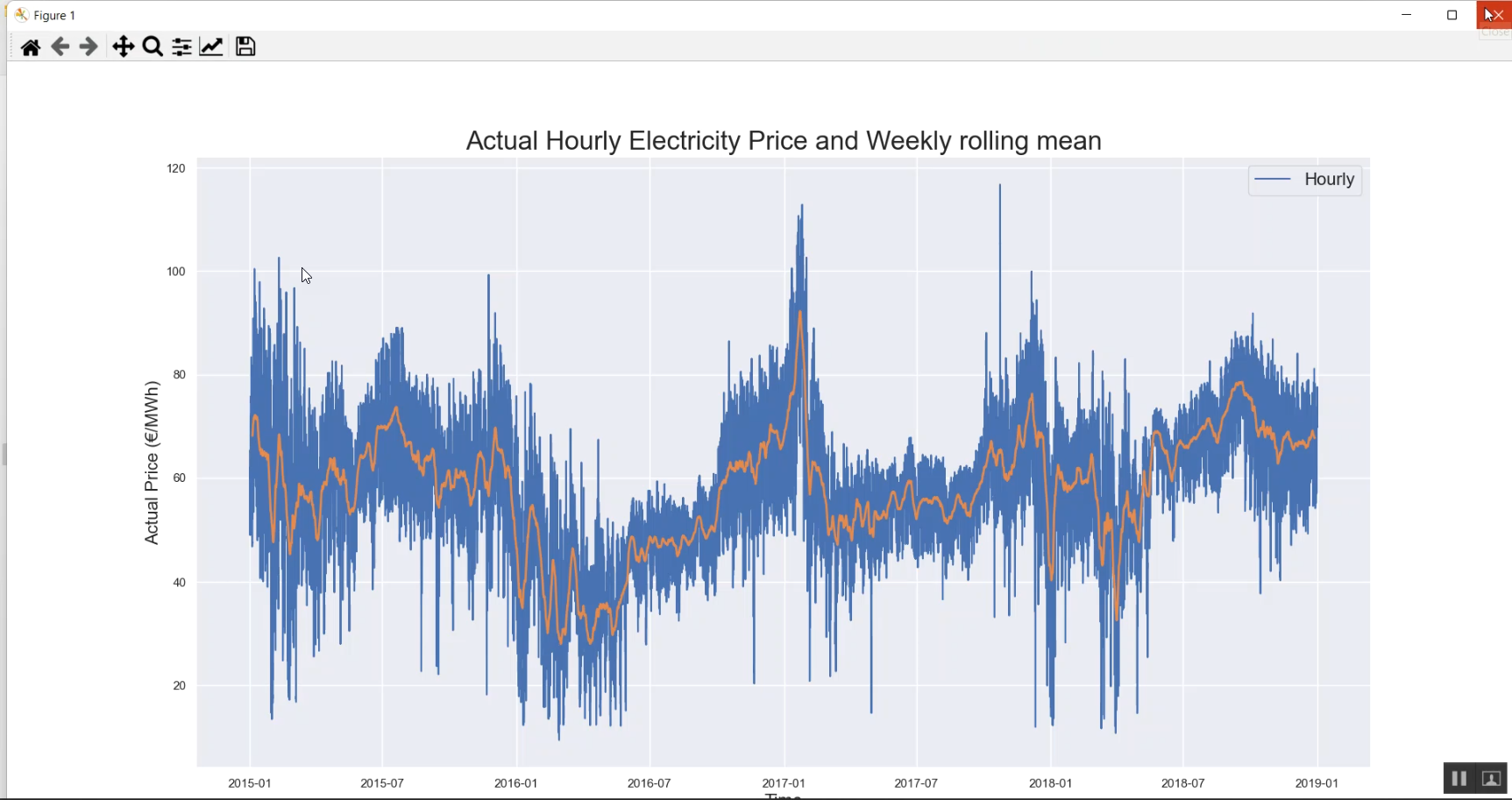 Electricity Weather Load Forecasting in Python Projects