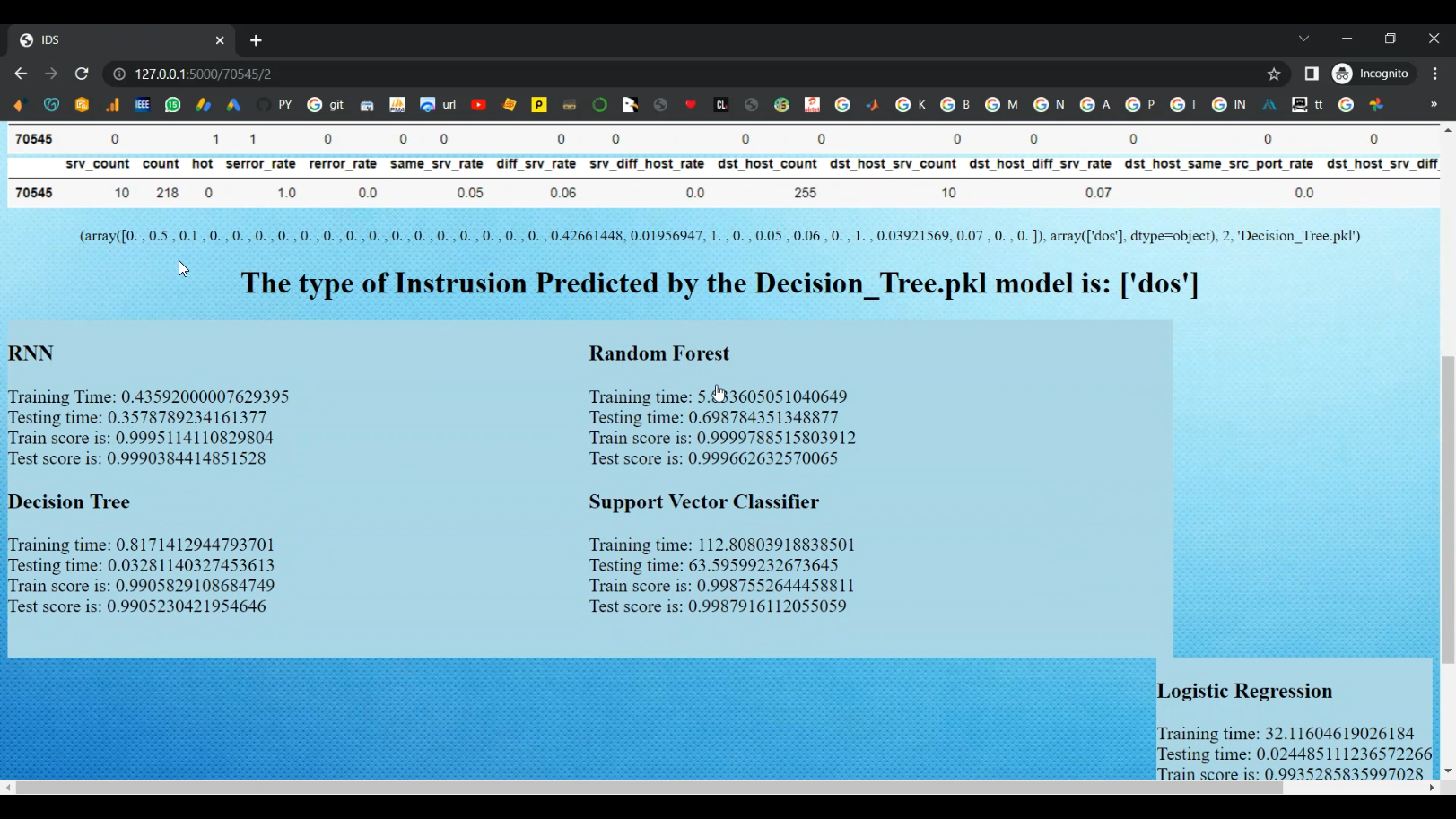 Big Data Intrusion Detection CNN Train Analysis in Python Projects