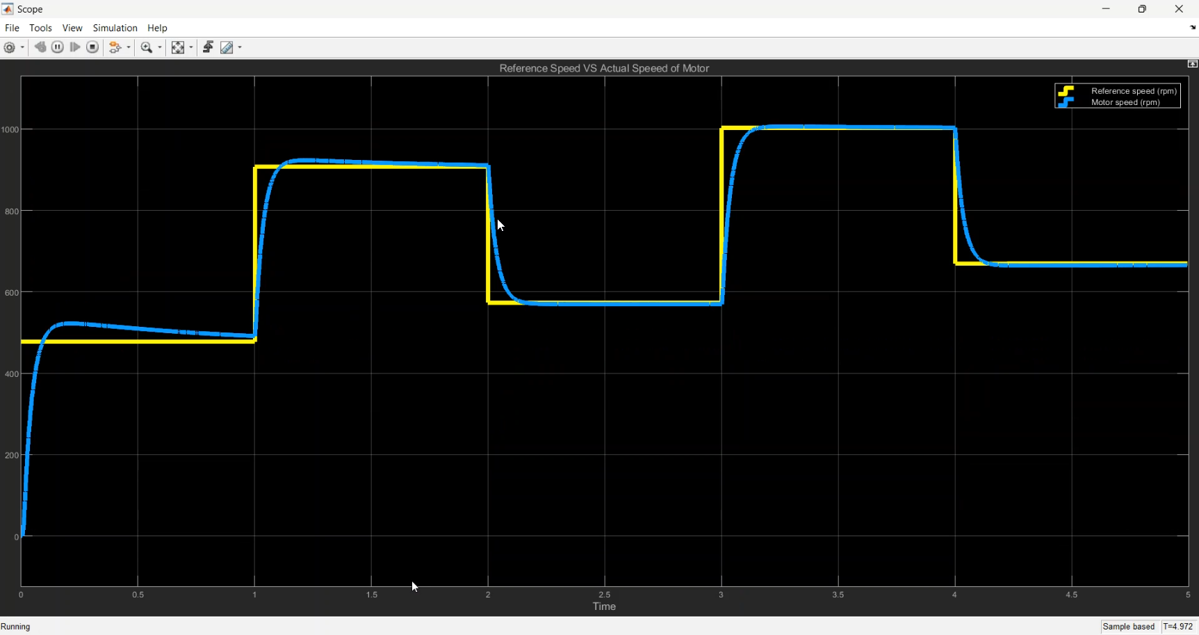Field Oriented Control (FOC) of Induction Motor