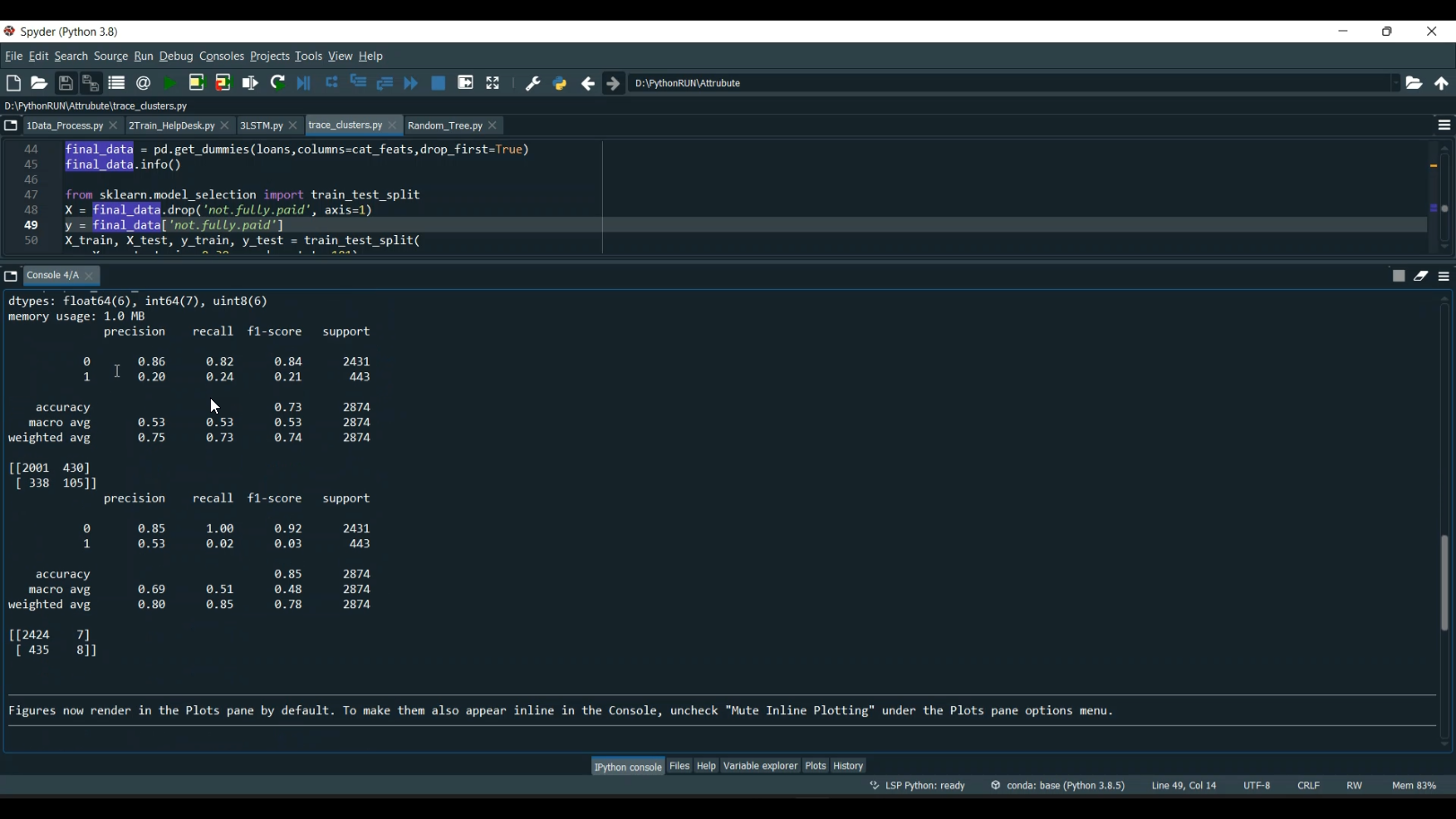 Attribute Based Business Model LSTM Train Analysis in Python Projects