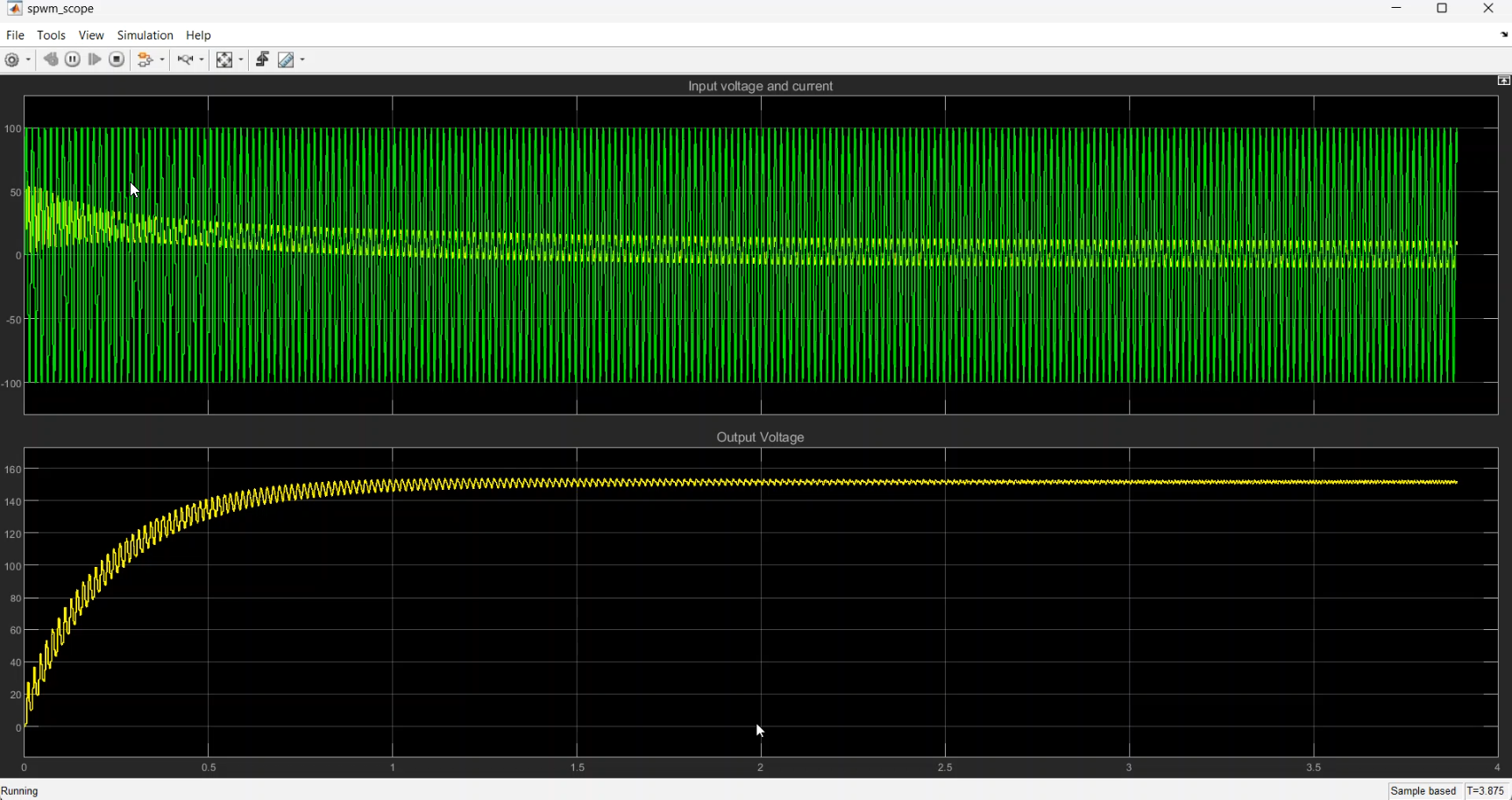 Unity Rectifier Rear Single phase PWM rectifier with unity power factor