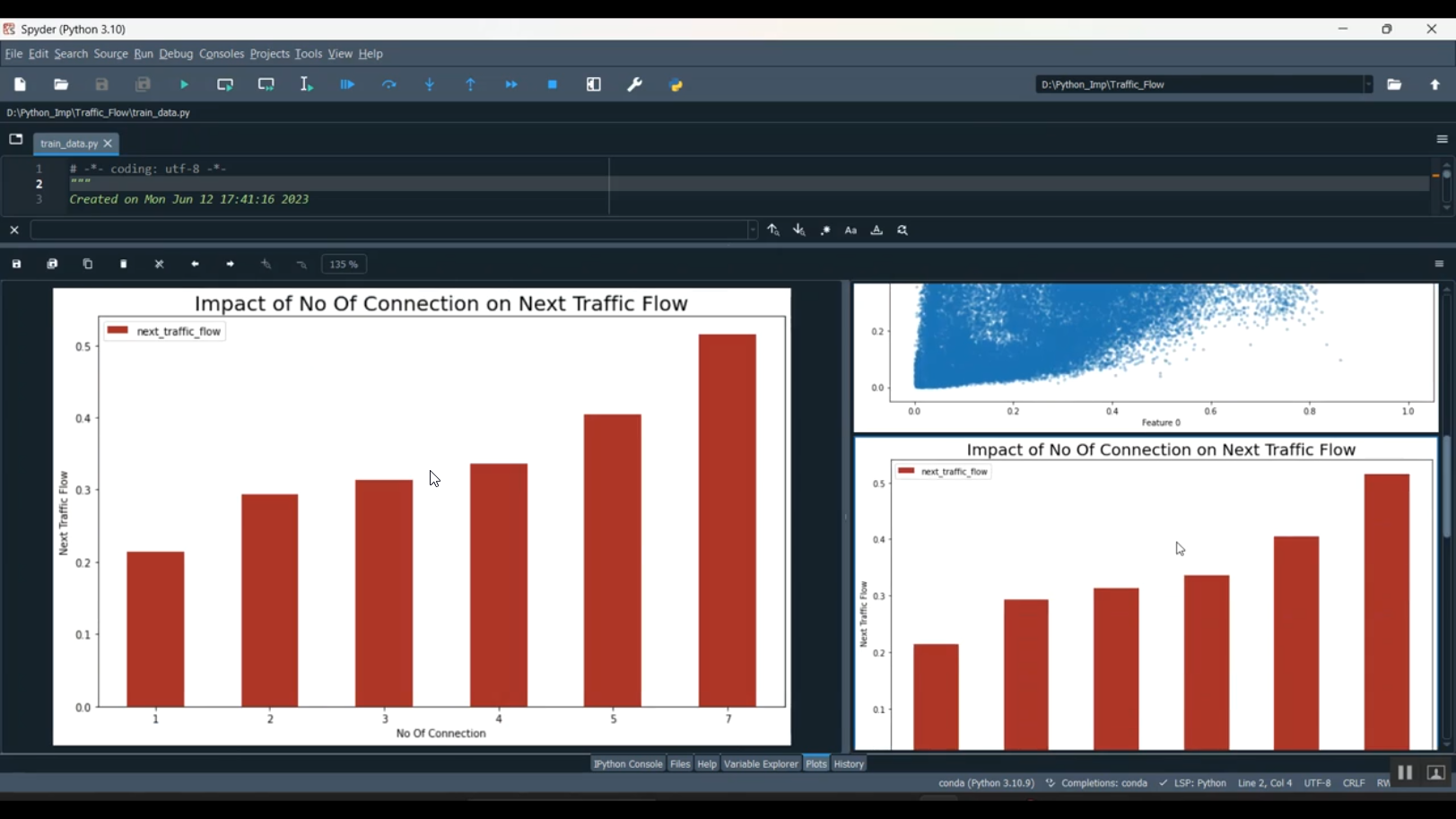 Traffic Flow Forecasting Route Navigator in Python Projects