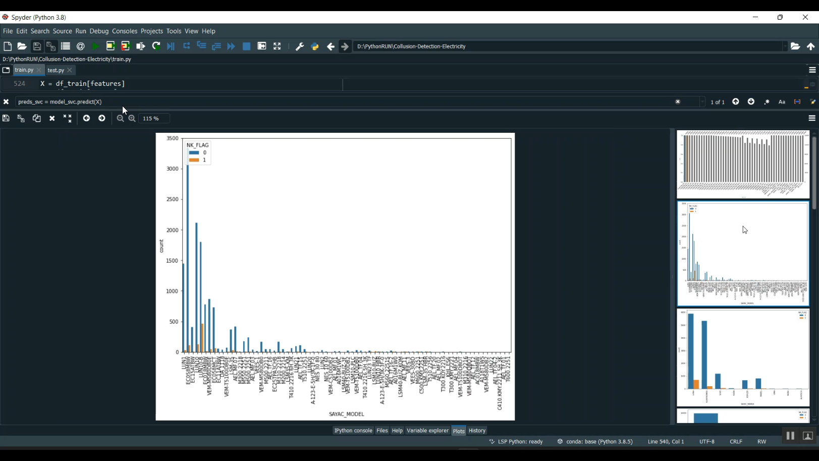 Collusion Detection Electricity ML Classification in Python Projects