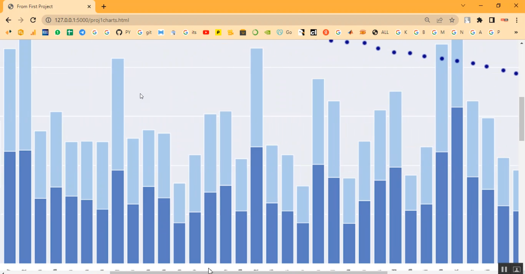 Multinational Student Performance in Python Projects
