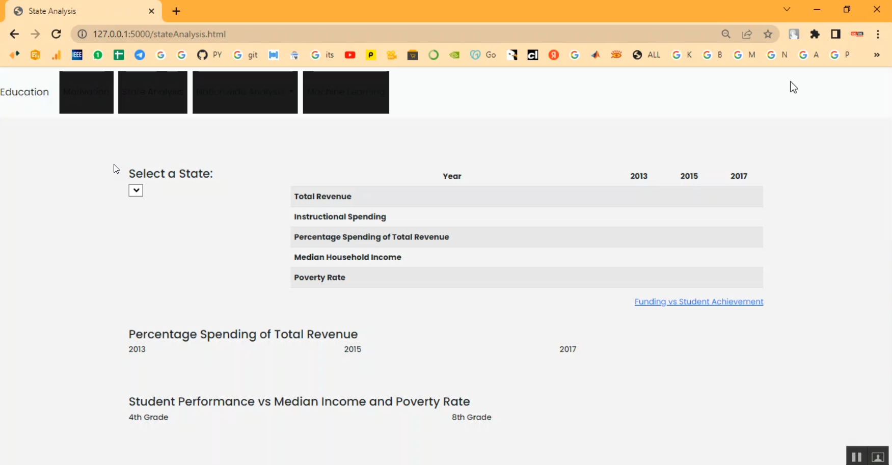 Multinational Student Performance in Python Projects