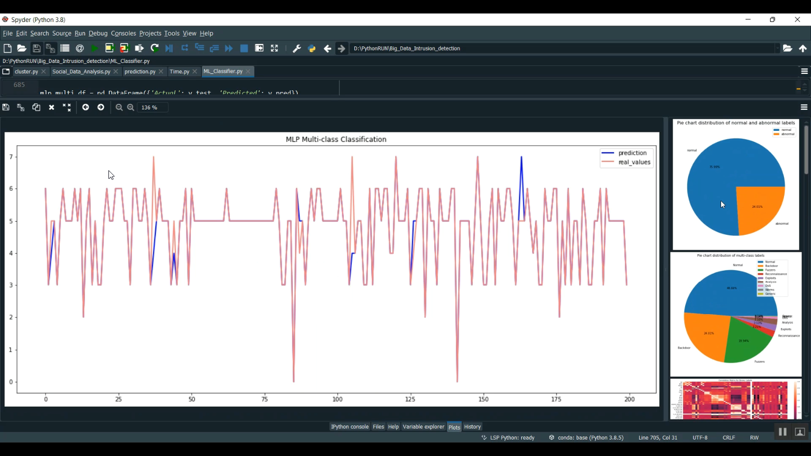 Big Data Intrusion Detection CNN Train Analysis in Python Projects