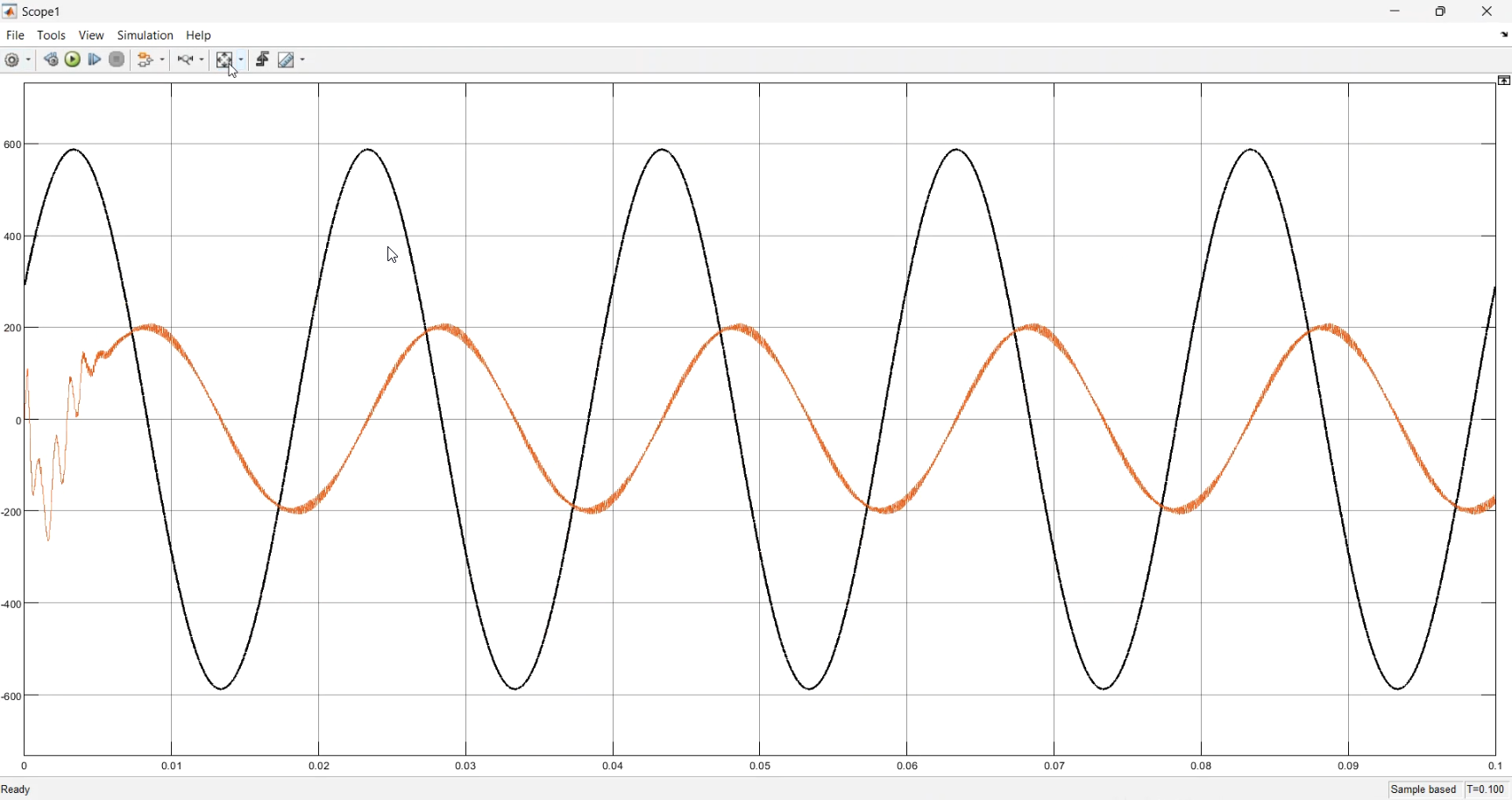 Three Phase Grid Connected Inverter using SRF-PLL