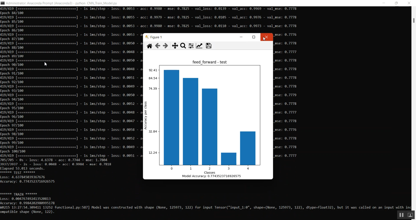DDos Attack Decision Tree LSTM in Python Projects