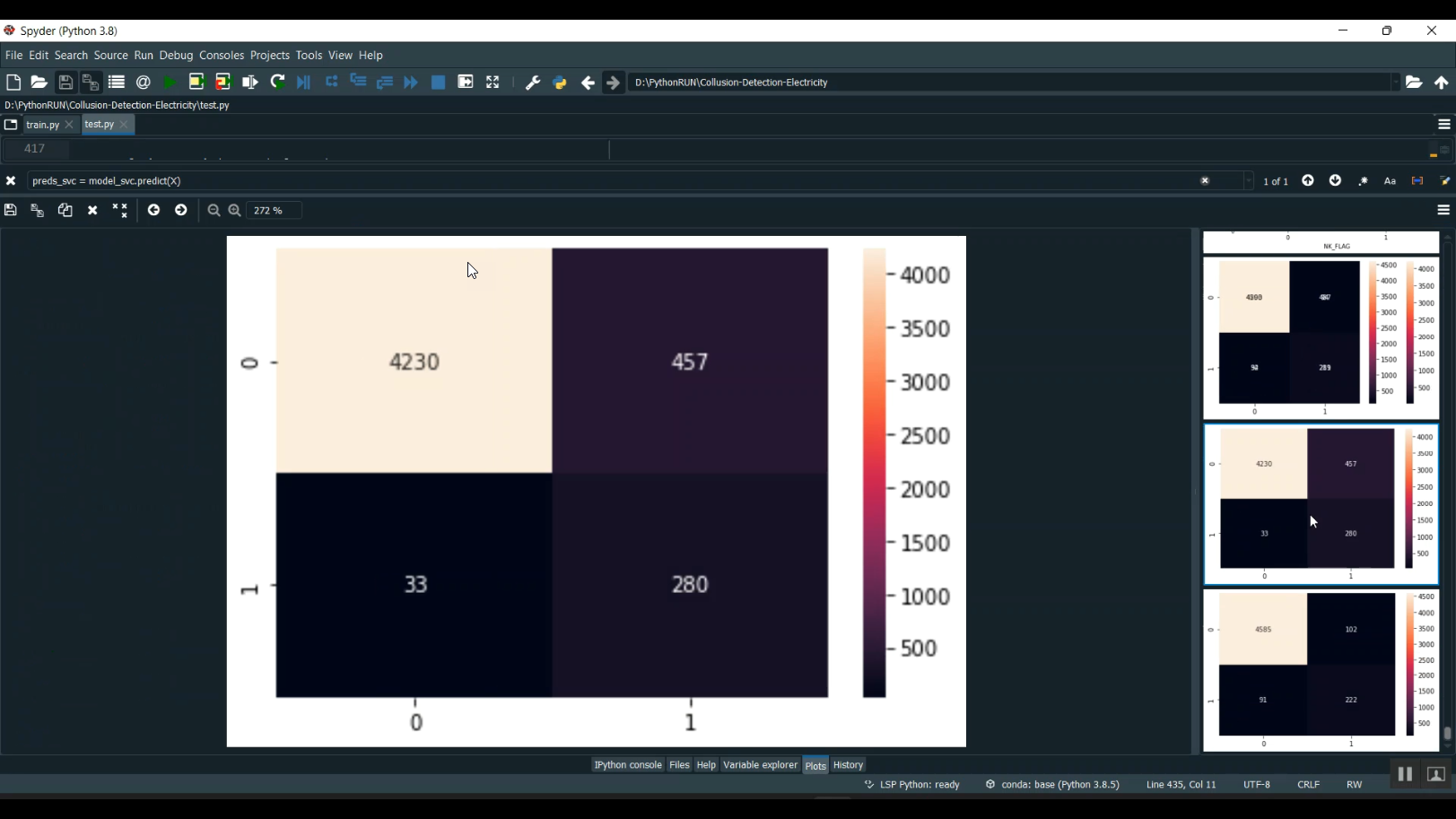 Collusion Detection Electricity ML Classification in Python Projects