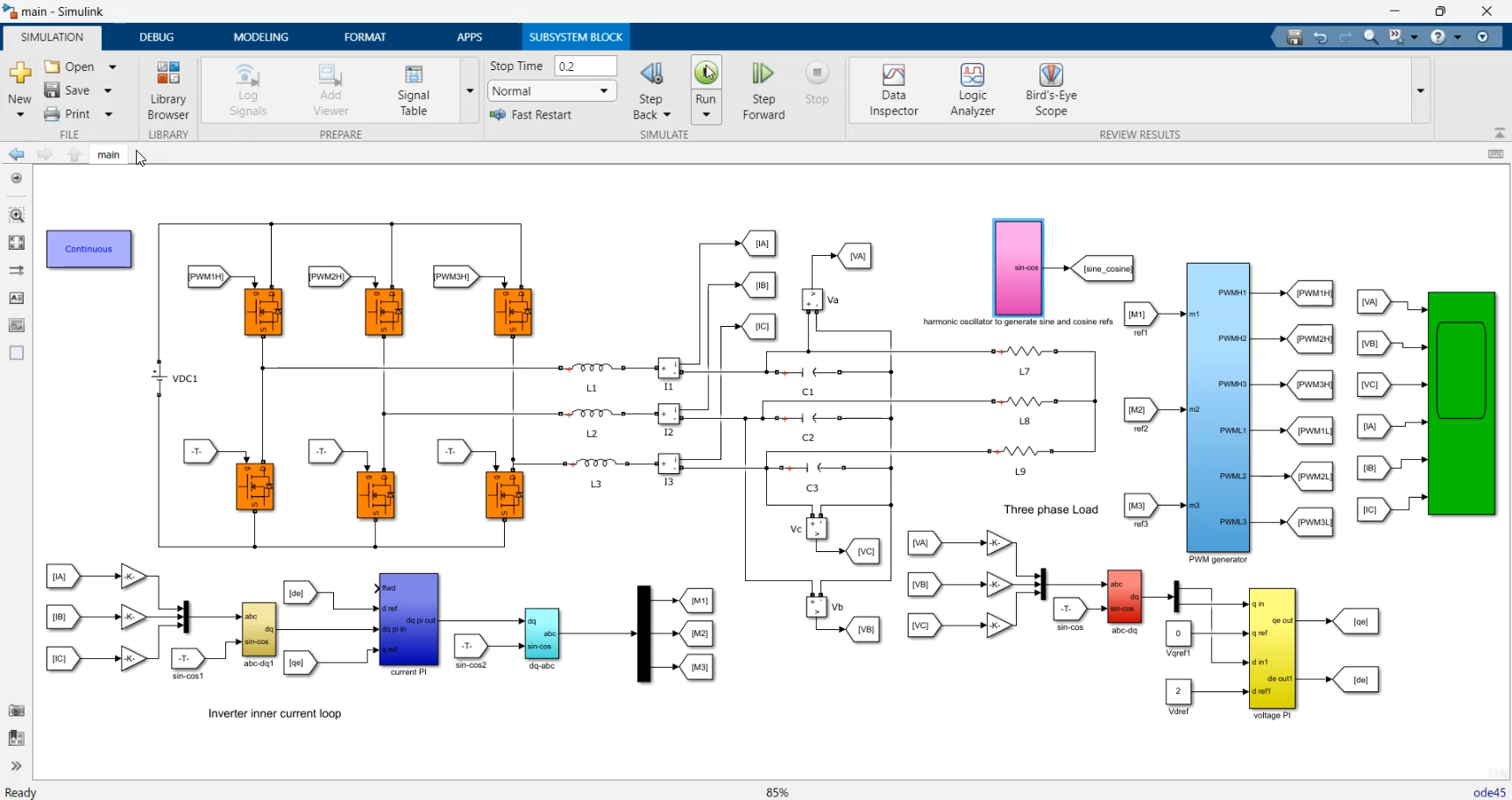 Stand-alone three phase sine pwm inverter control in D-Q