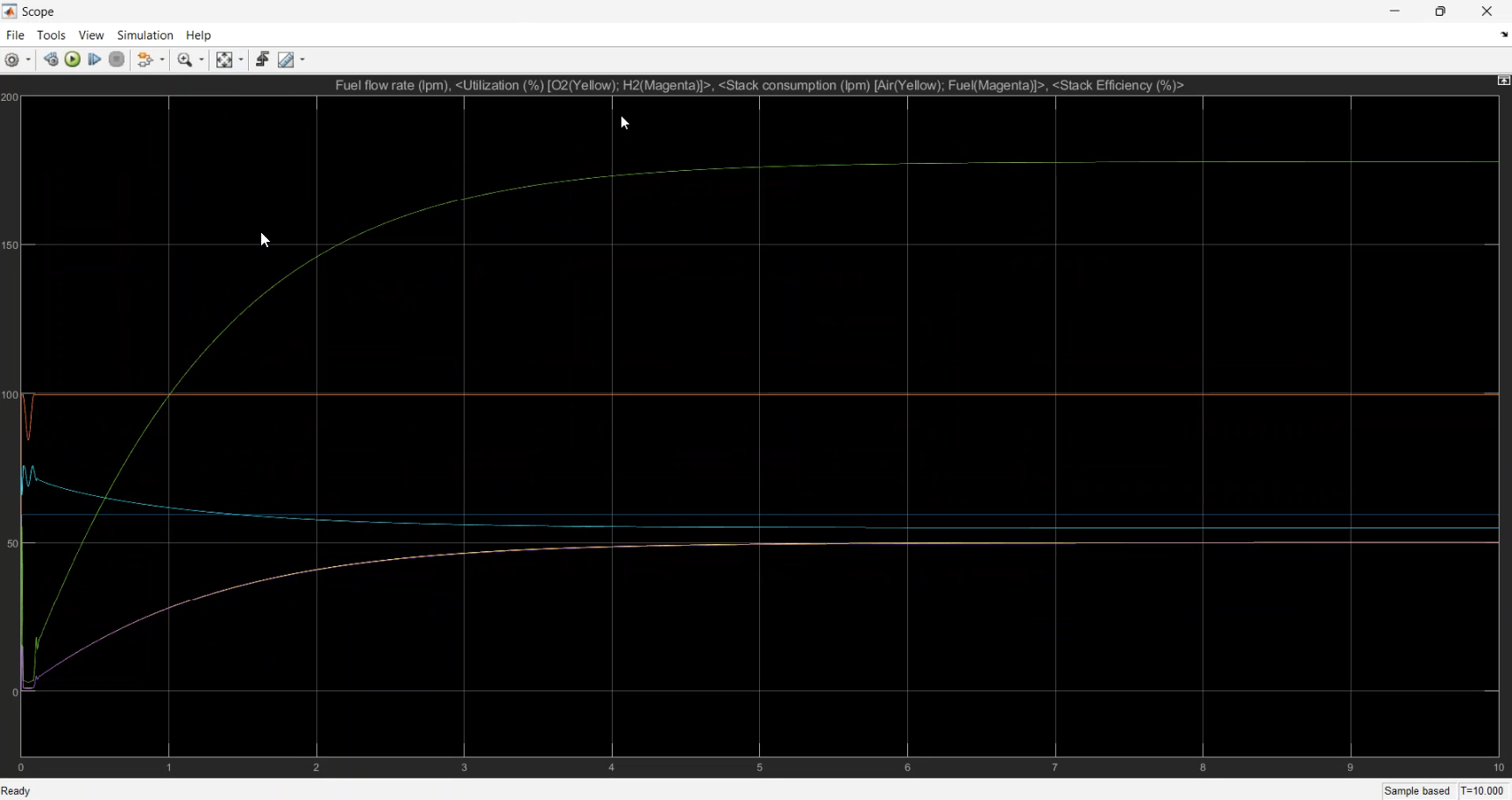 Fuel Simulation Simulation of FUEL CELL