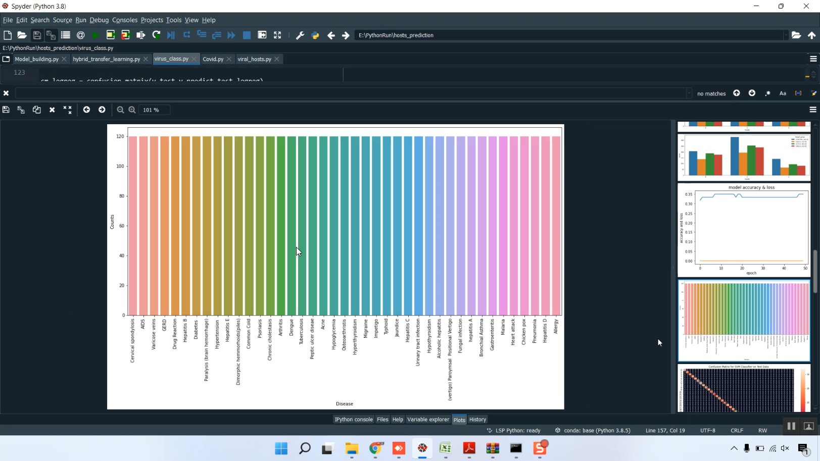 Covid Host Prediction Using Simple ML Classification in Python Projects