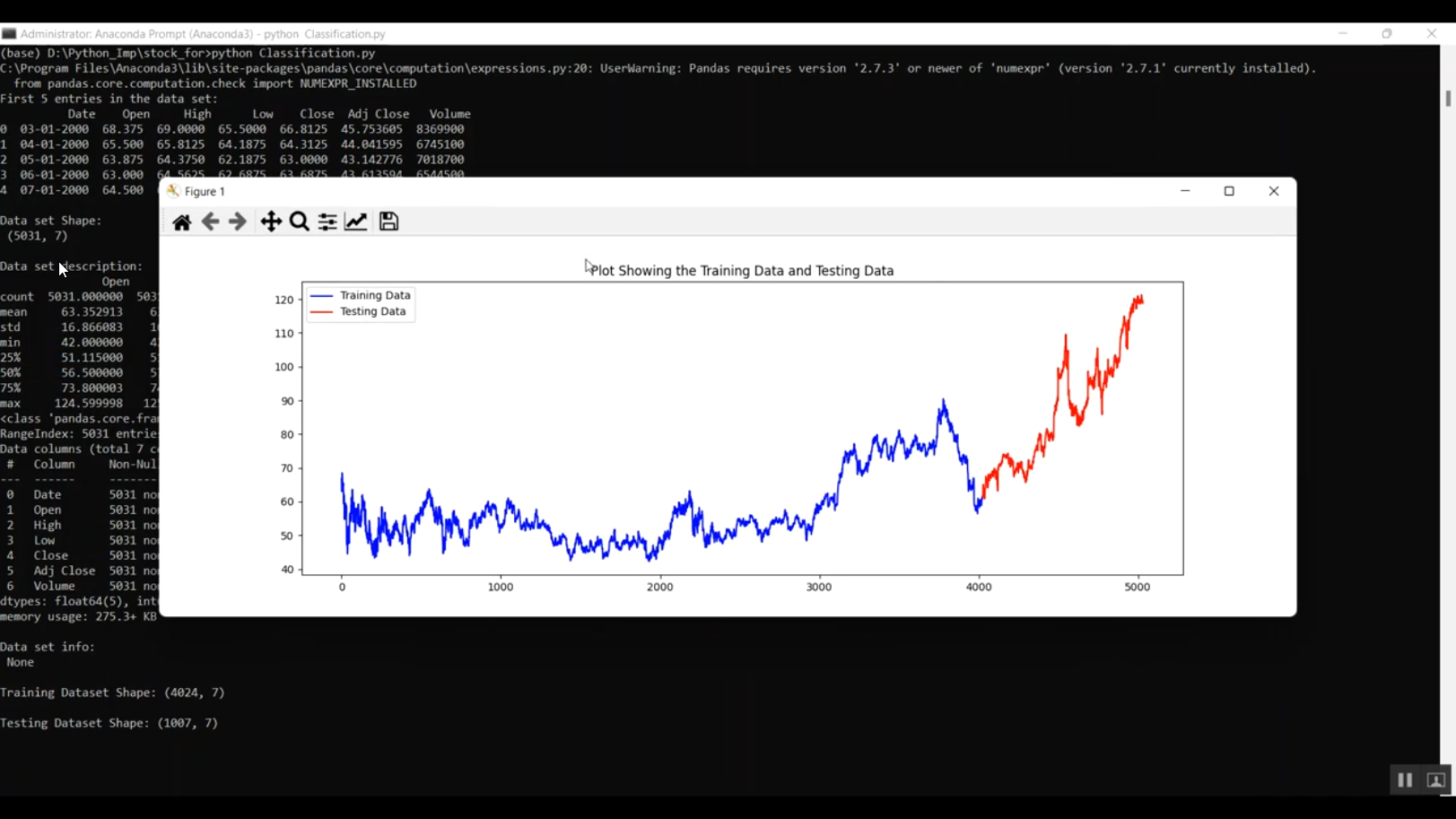 Stock Forecasting CNN LSTM in Python Projects