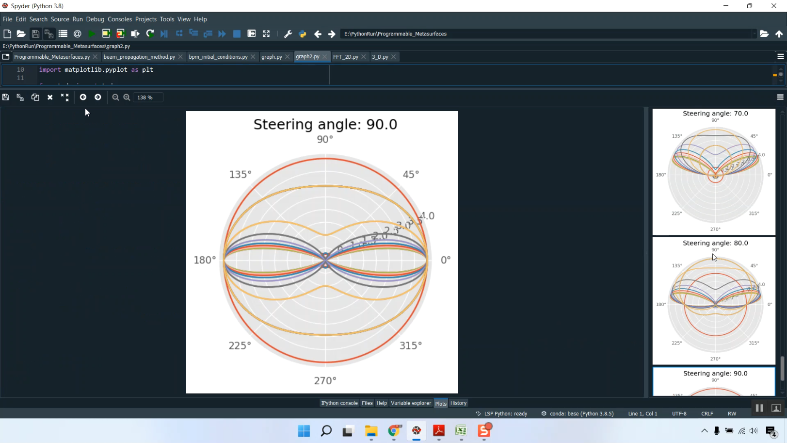 Programmable Met surfaces in Python Projects
