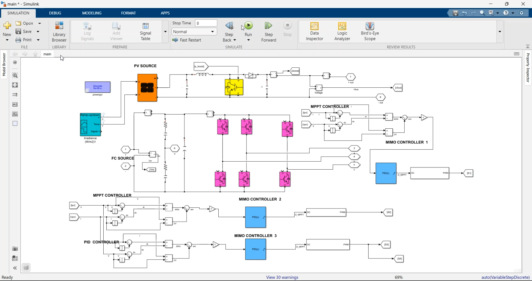 Rms Gui Smart Inverter with Controller