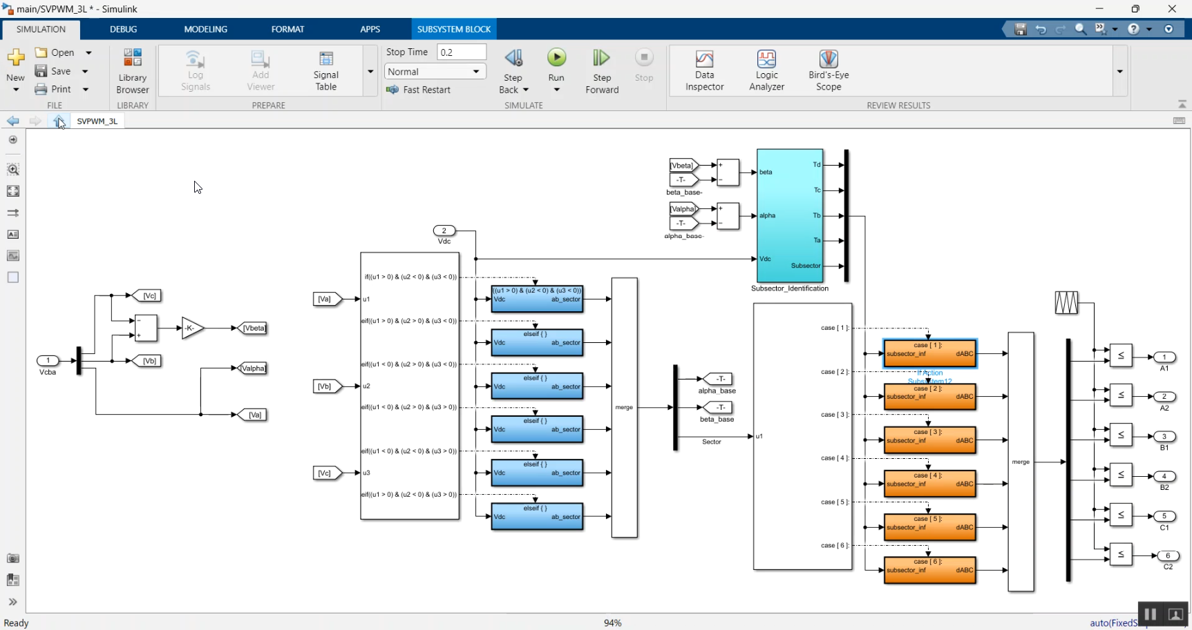 Space Vector Pulse Width Modulation (SVPWM) 3 Level Inverter