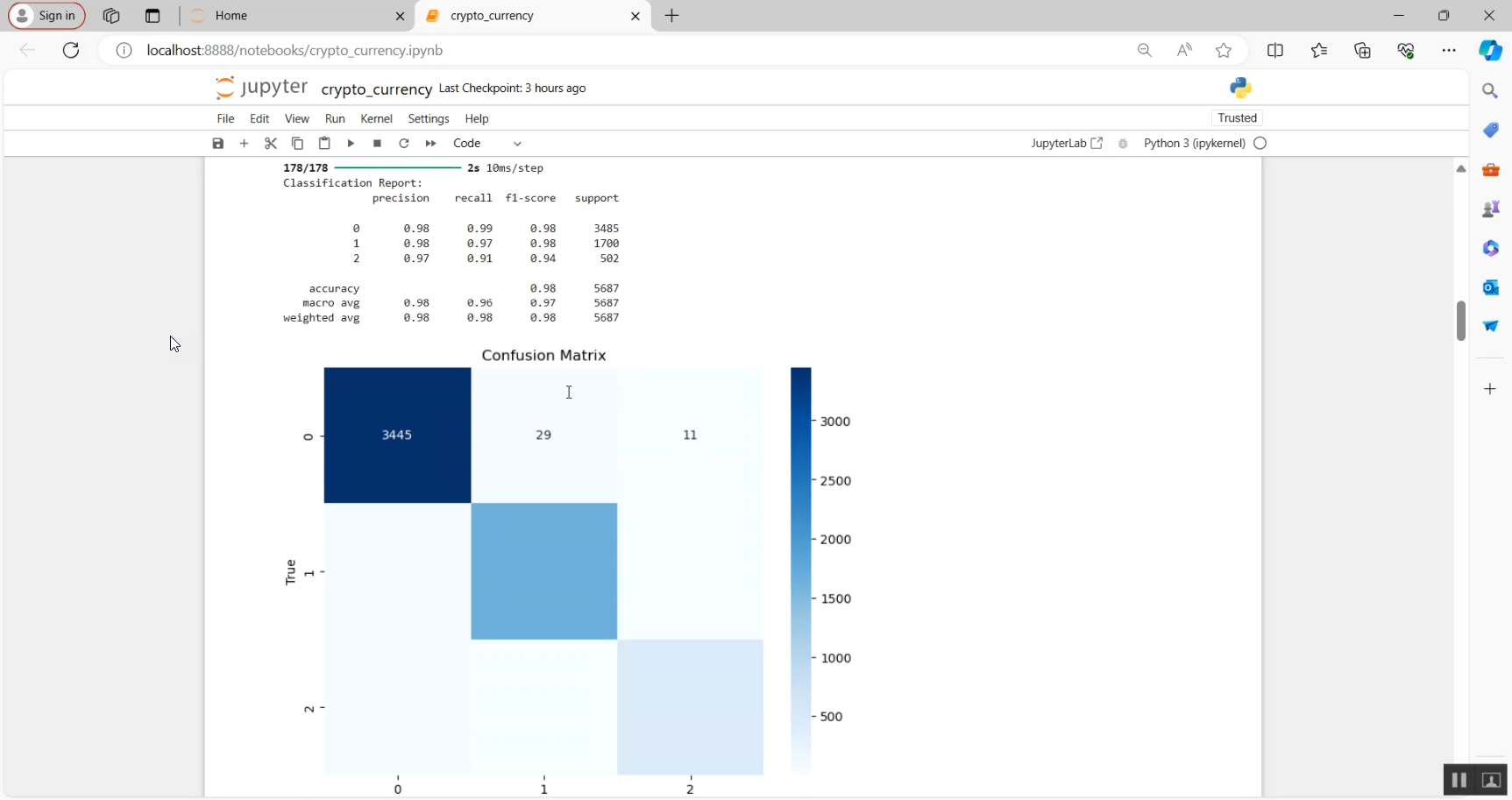 Cryto Currency Sentiment Analysis in Python Projects