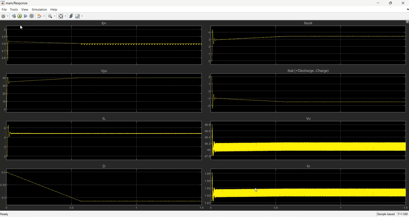Loadboost MPPT Boost Converter with Battery and Resistance as Load