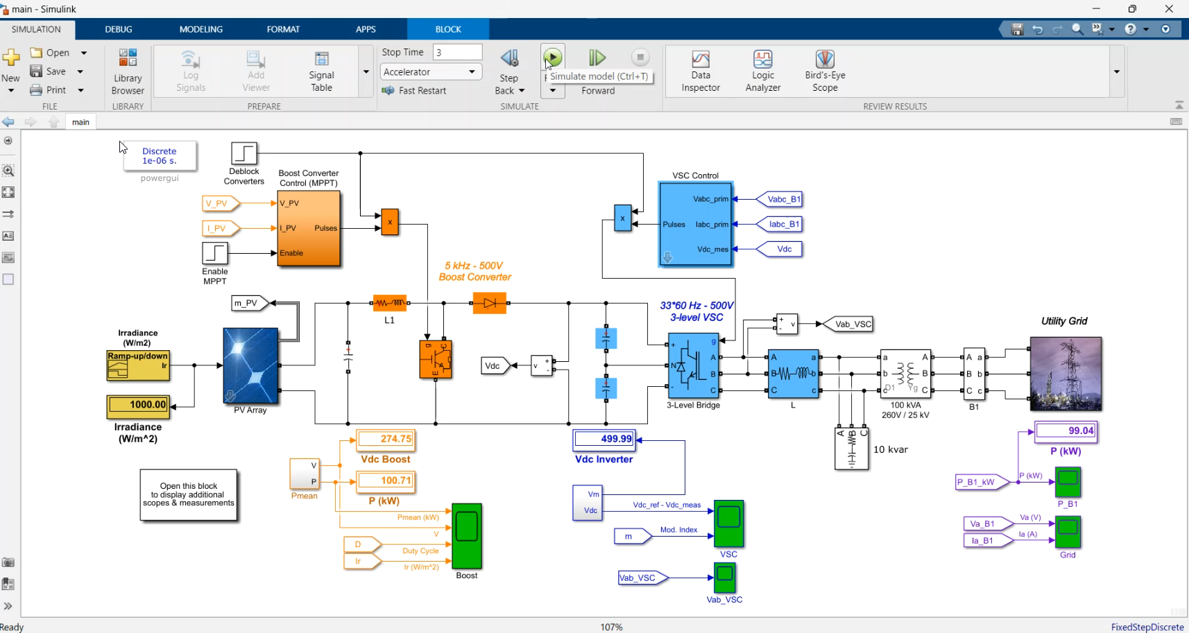 Grid-Connected PV Array MPPT Controller using Incremental Conductance ...