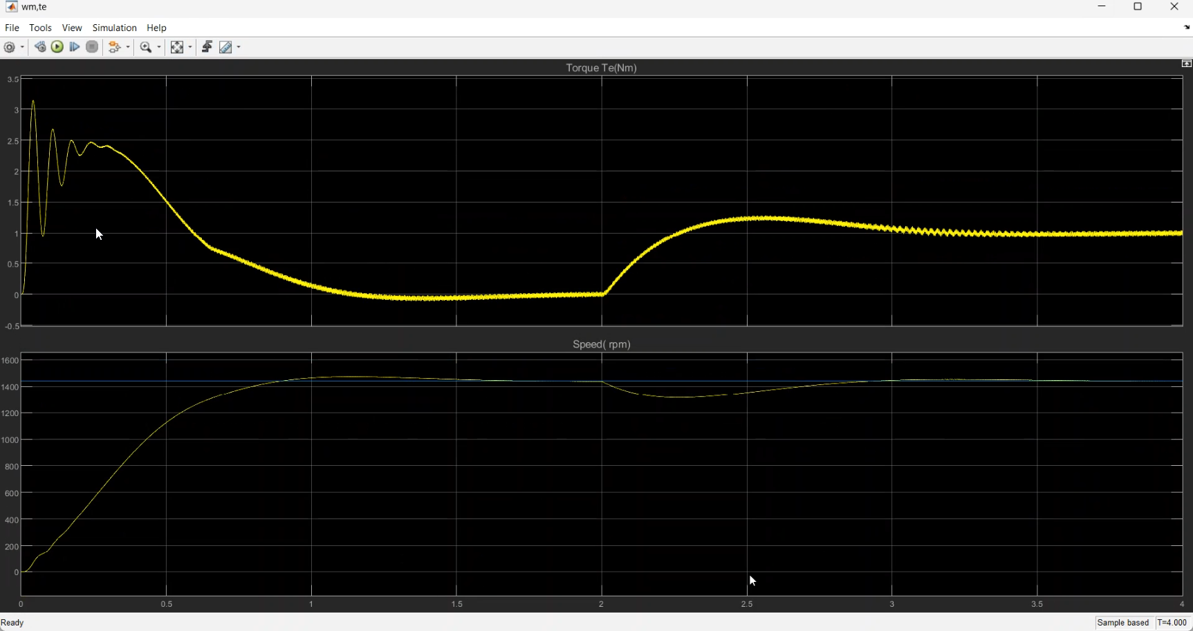 Closed Loop Speed Control of Induction Motor (PI Control)