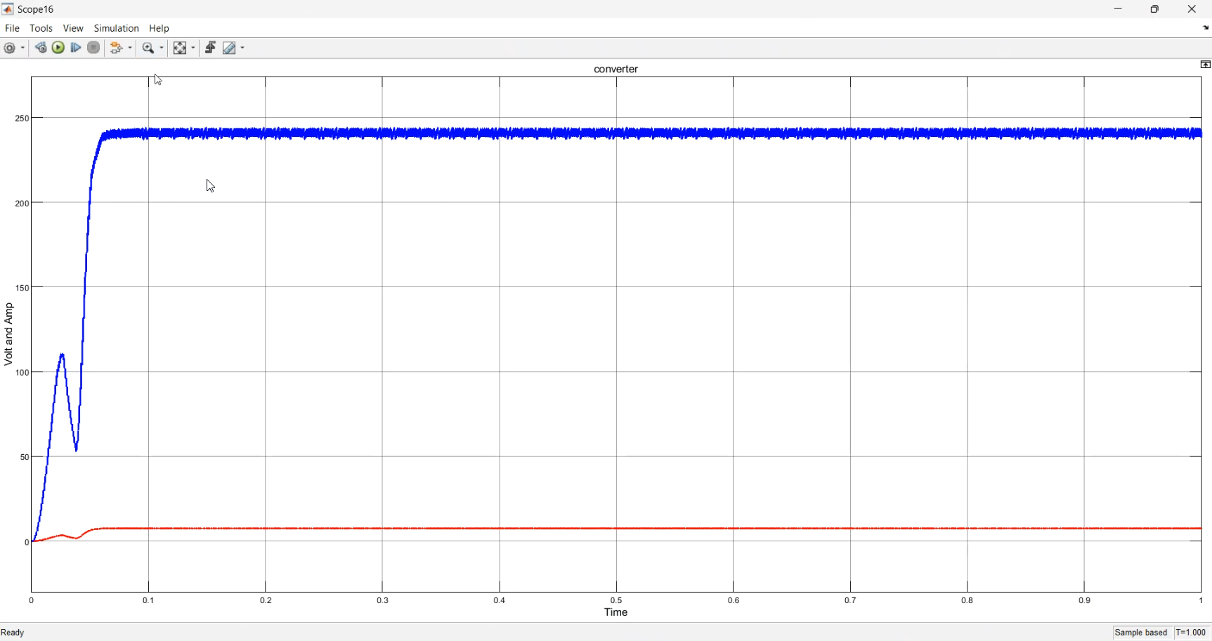 Artificial Neural Network Based MPPT of 2000 W PV system