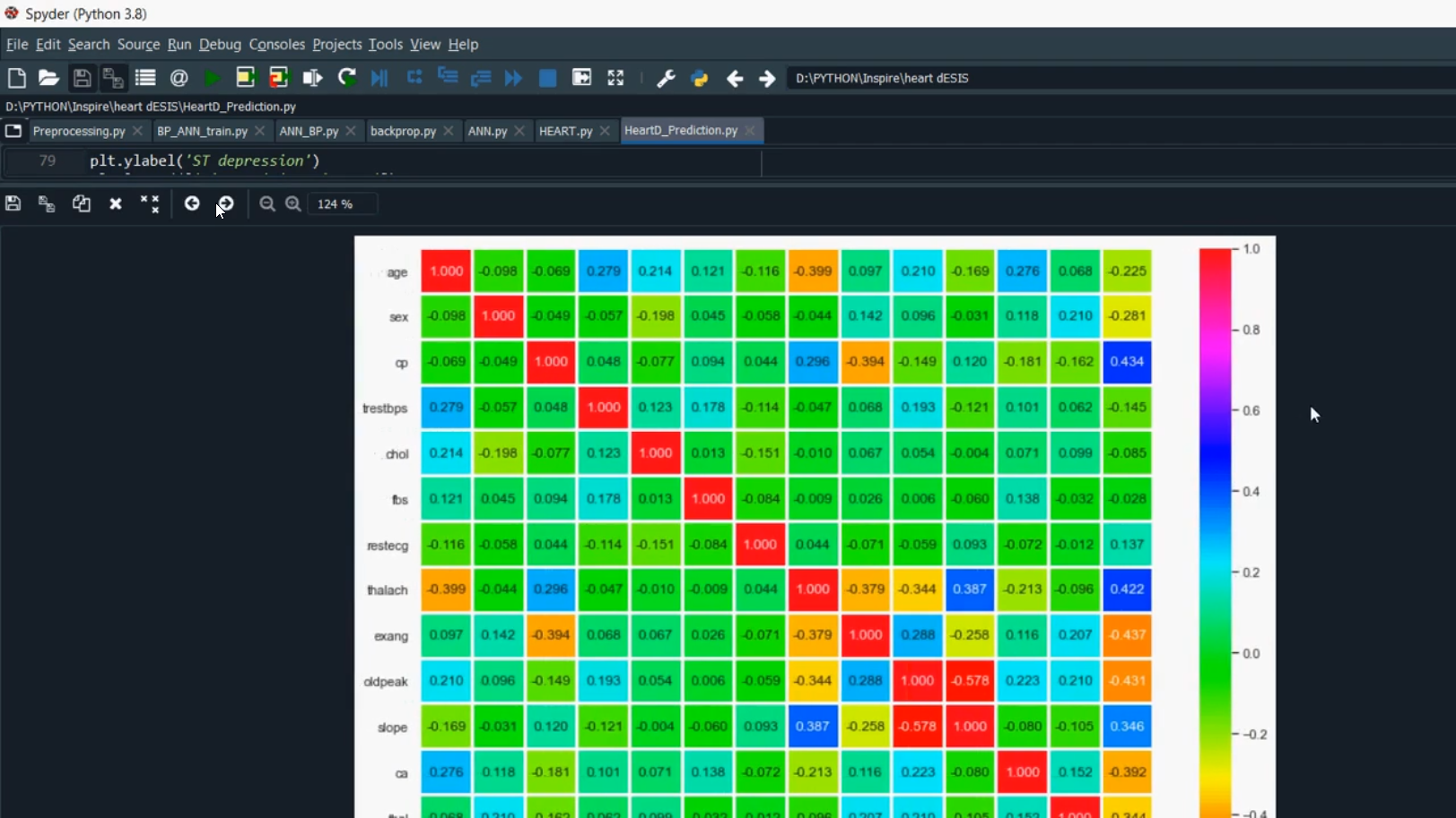 Heart Disease using Django in Python Projects