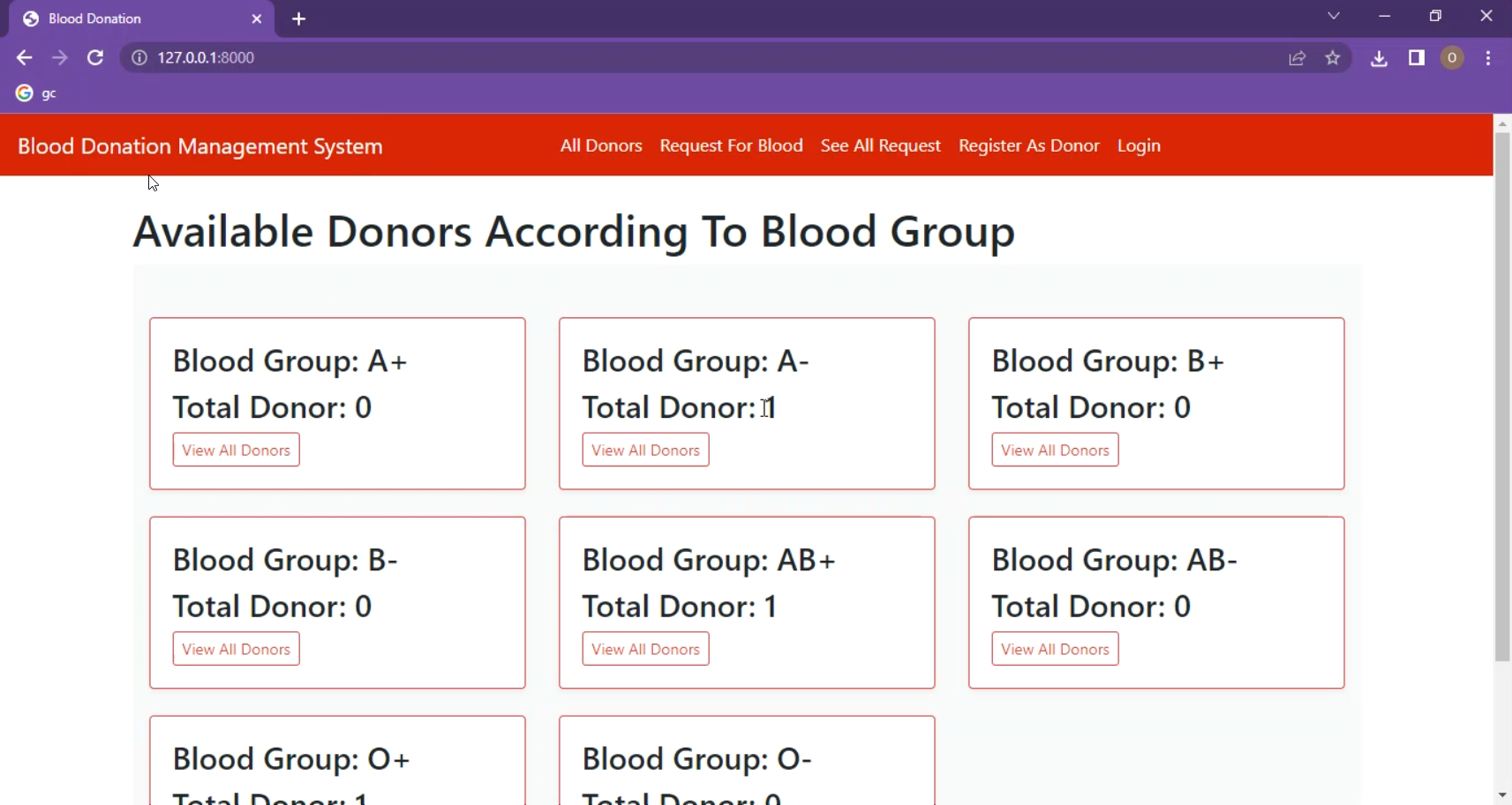 Blood Donation Management System in Django Python