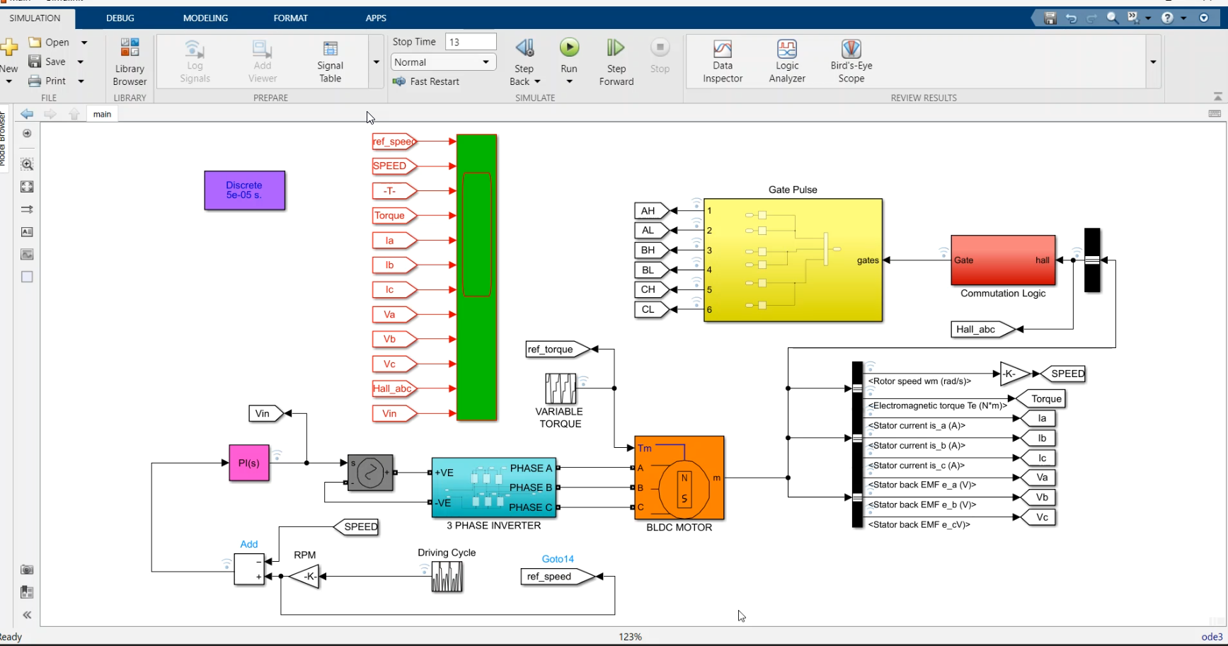Variable Speed Control Templete Speed Control of BLDC Motor For Variable Speed