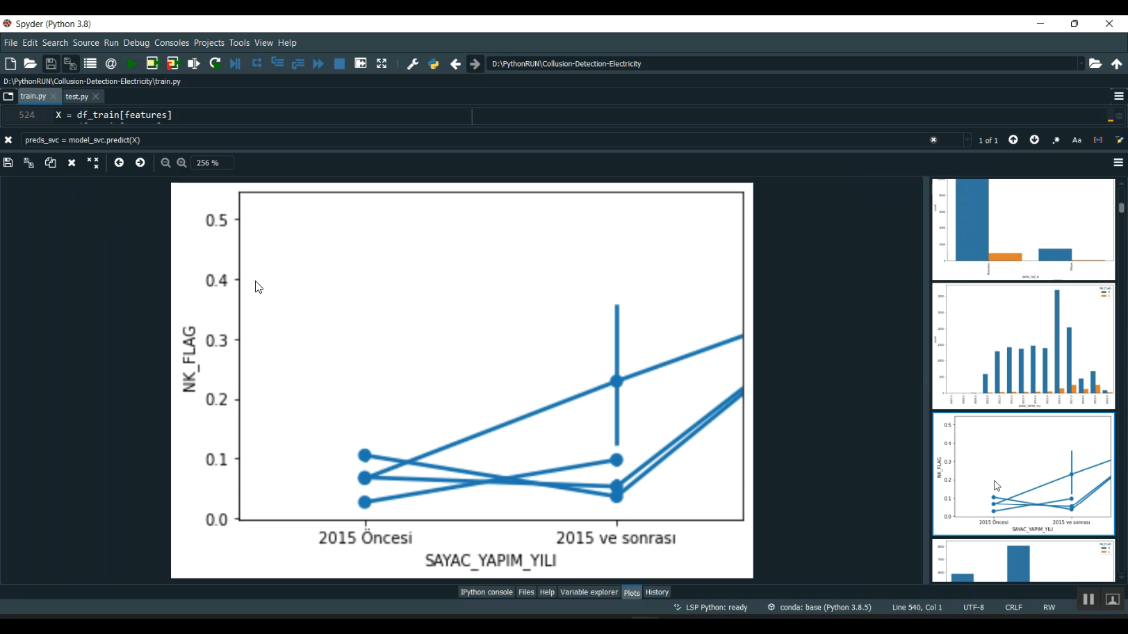 Collusion Detection Electricity ML Classification in Python Projects