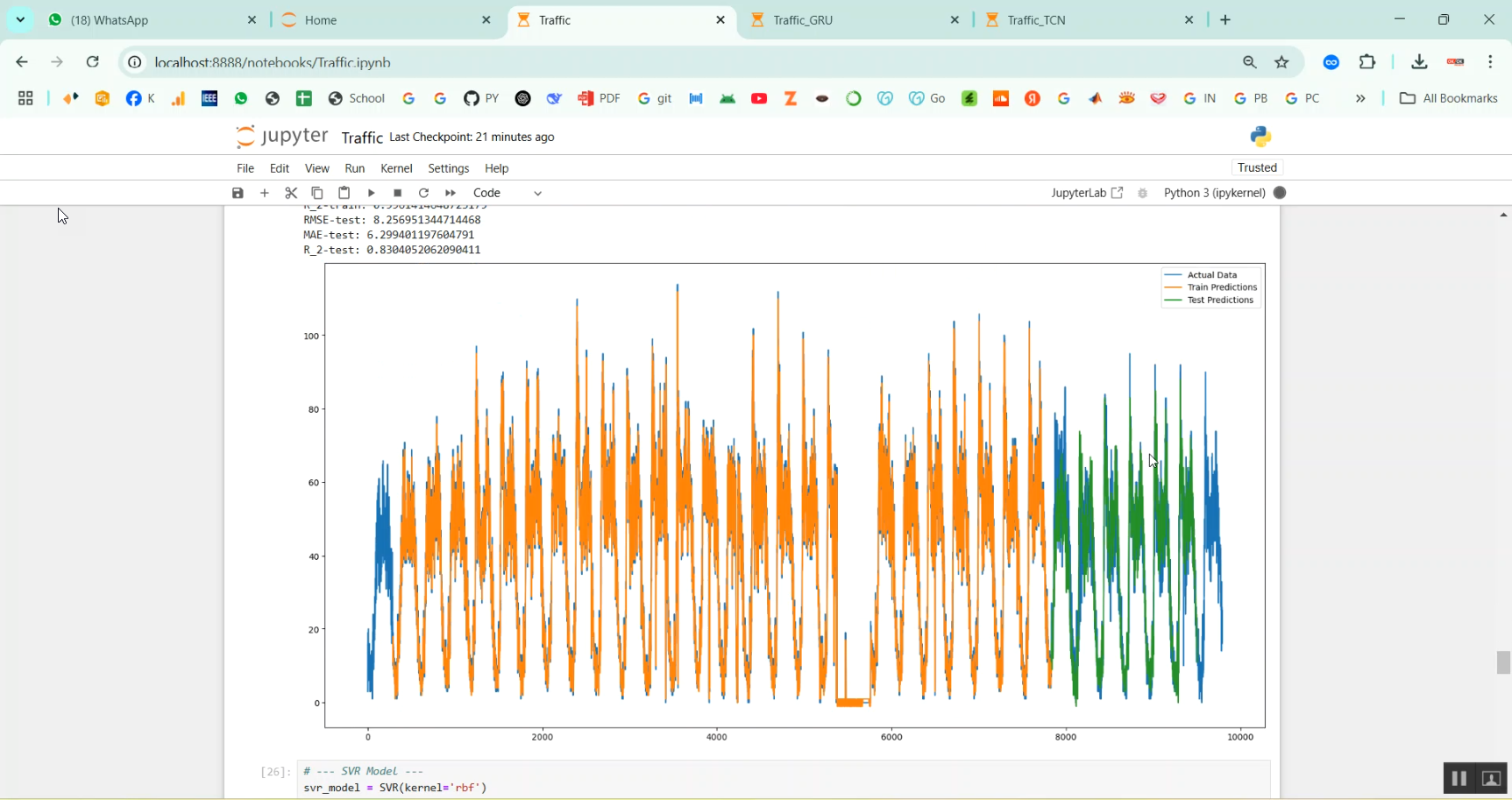 Ceemdan and Attention Mechanism Network Traffic Prediction in Python ...