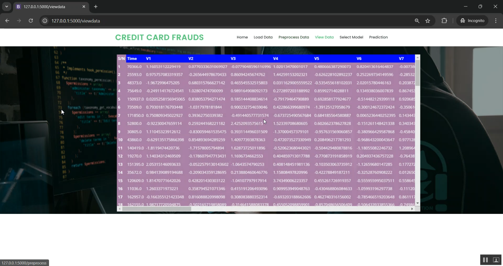 Credit Card Frauds in Python Projects