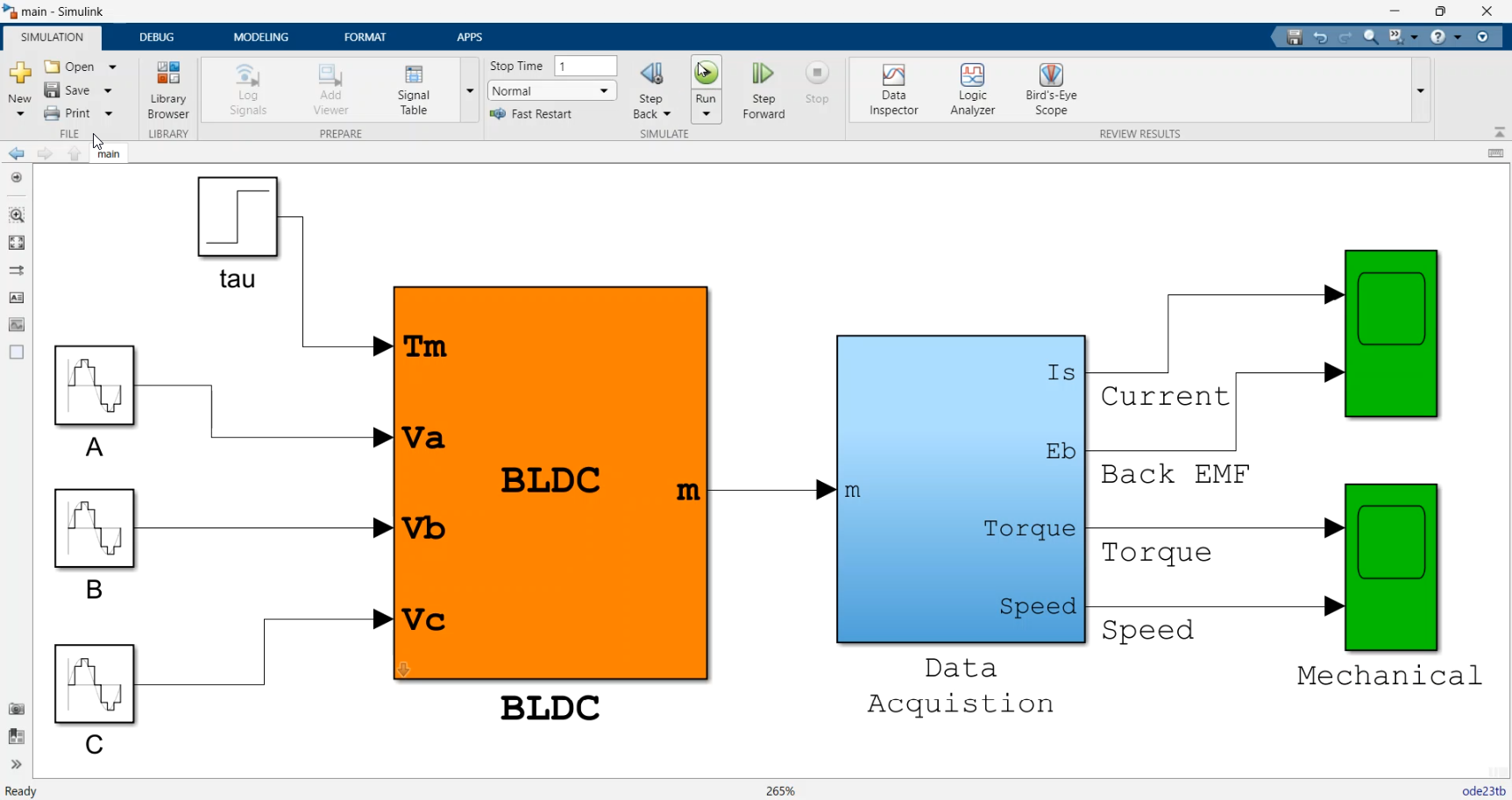 BLDC Data