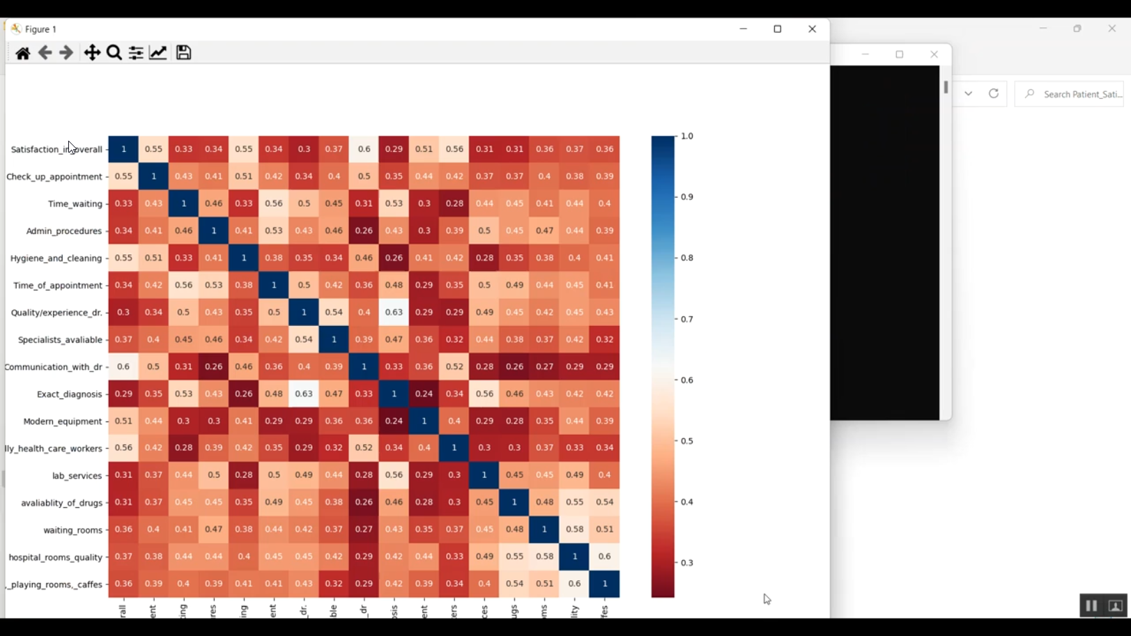 python project : using classification tree models for... Patient Satisfaction ML Classification in Python Projects