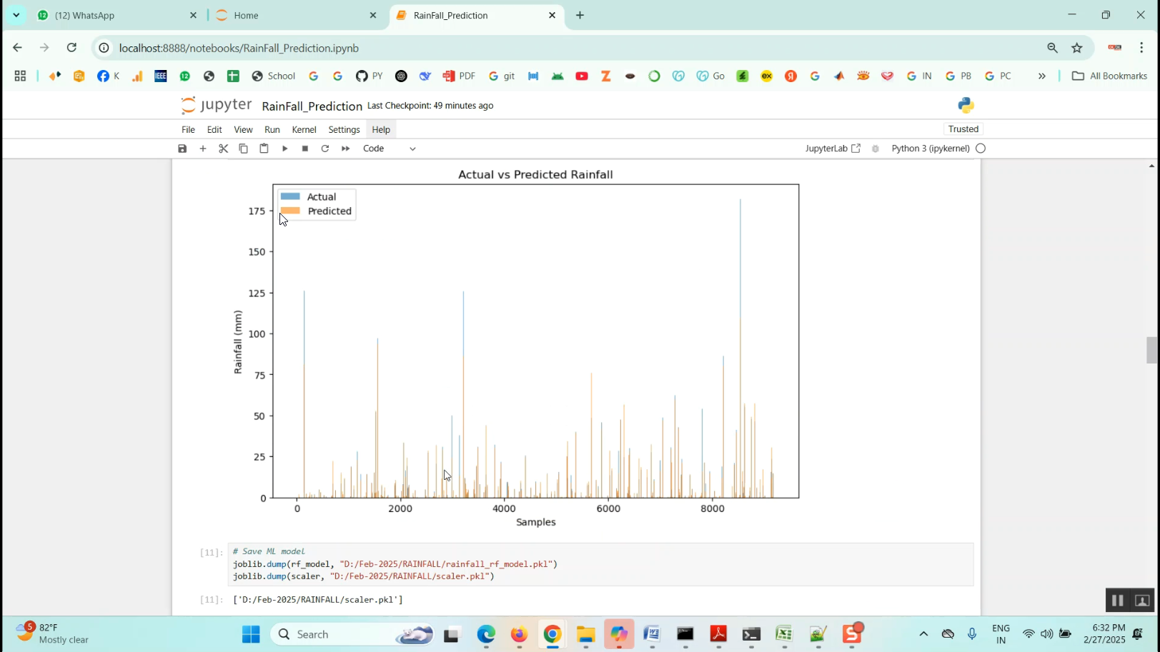Python Rain Rain Fall Prediction System in Python Projects