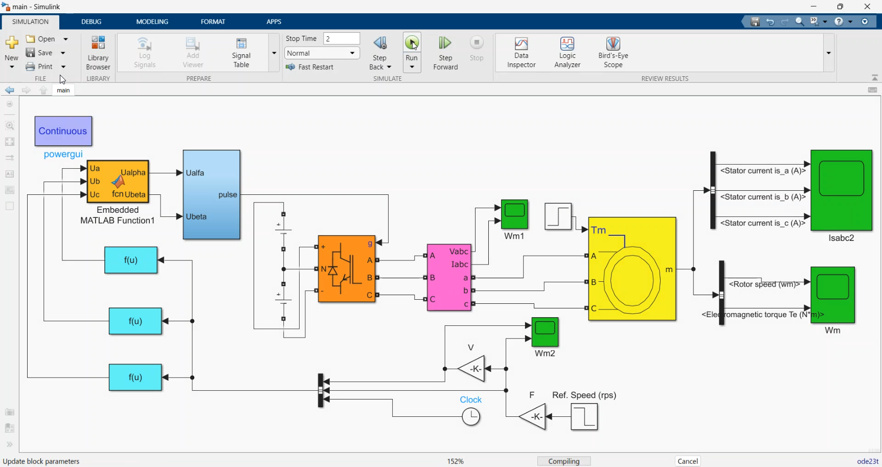 SVPWM based speed control of Induction Motor with 3-level Inverter ...