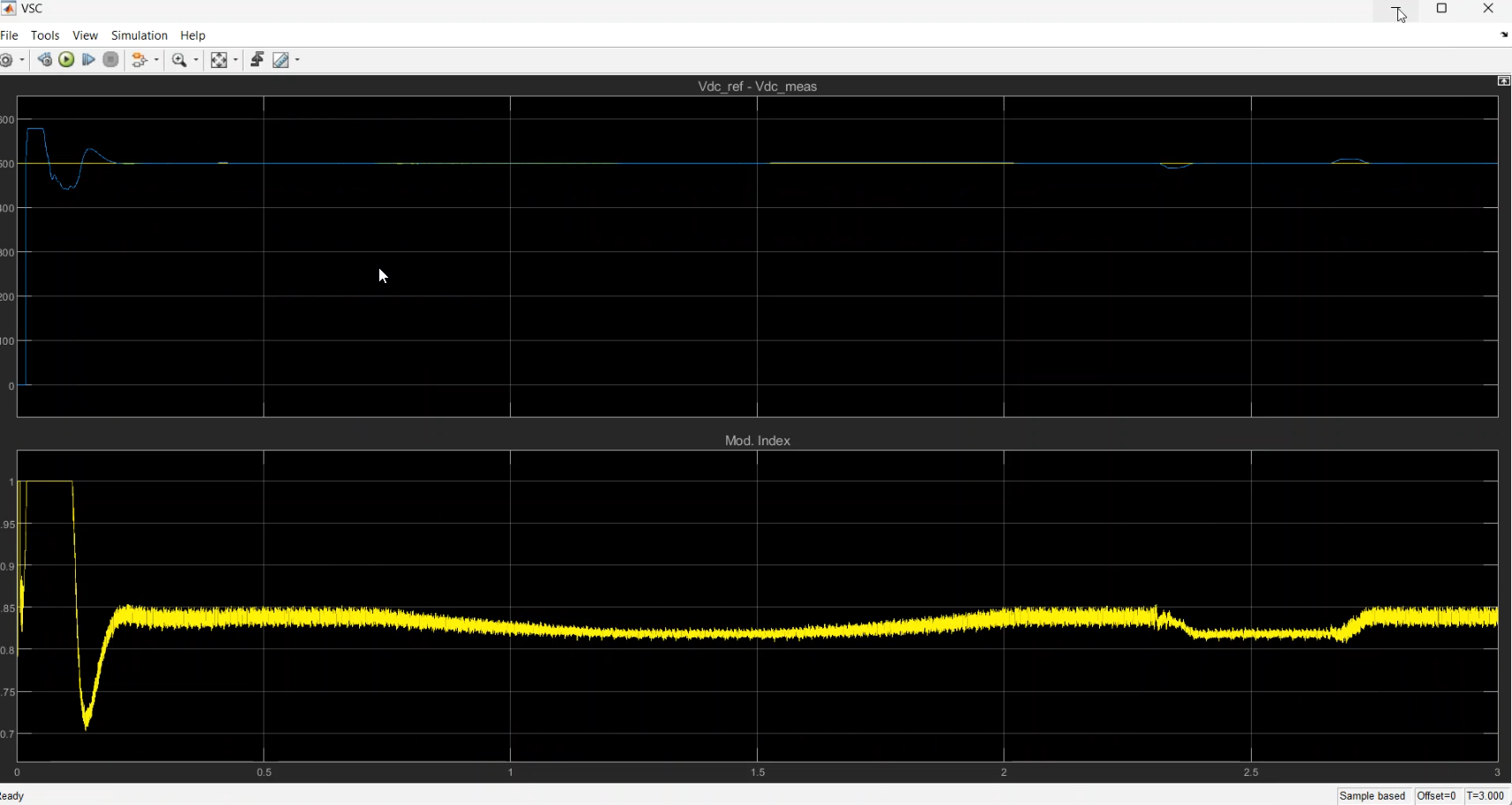 Grid-Connected PV Array MPPT Controller using Incremental Conductance ...