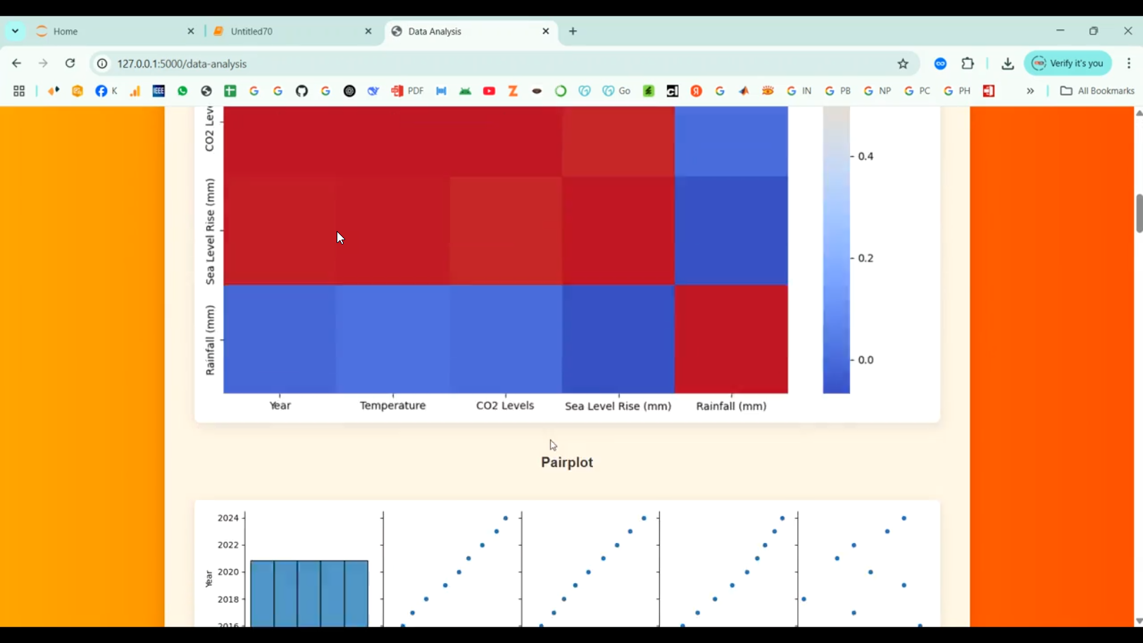 Climate Change Impact Analysis System in Python Projects
