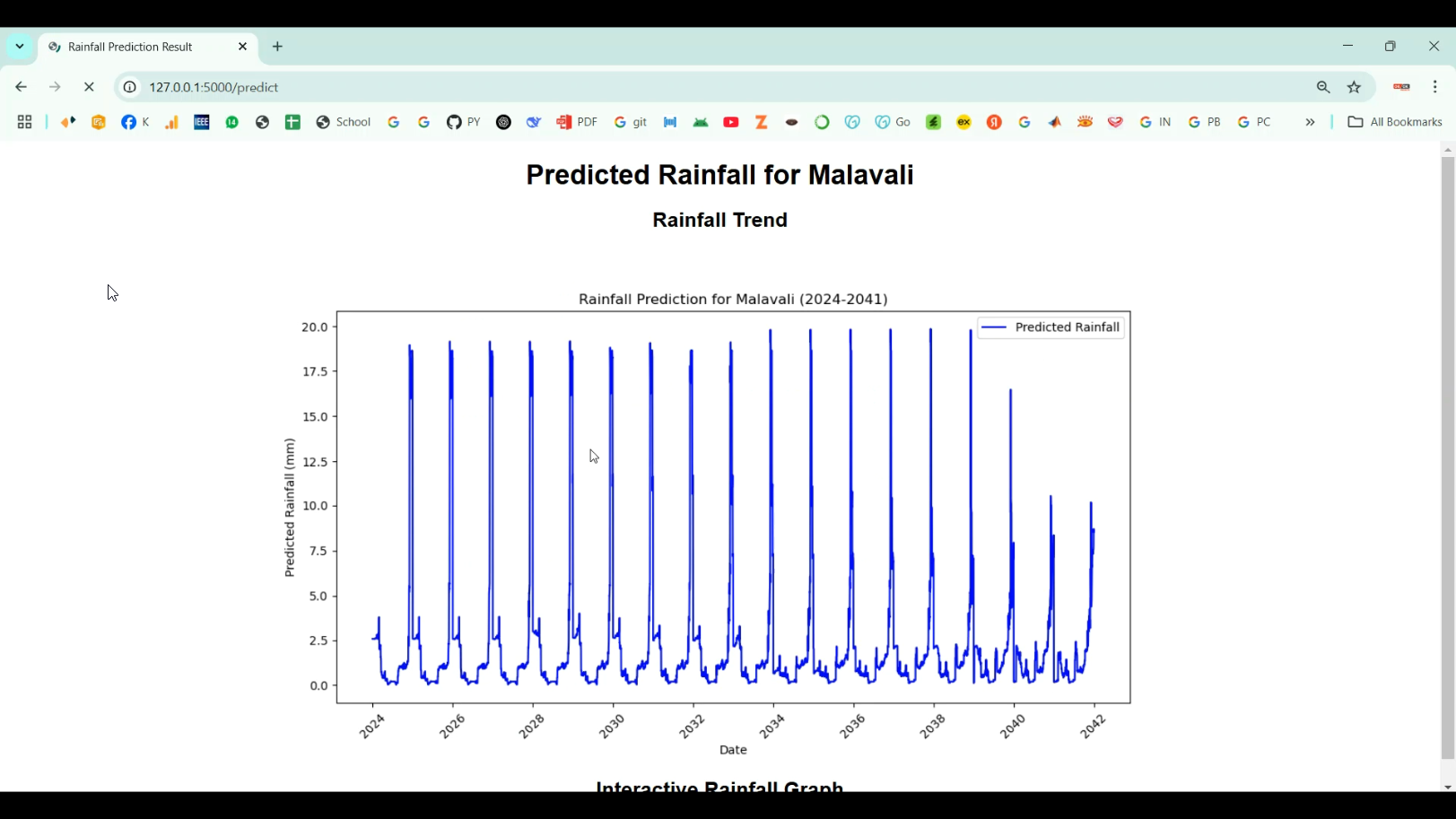 Python Rain Rain Fall Prediction System in Python Projects